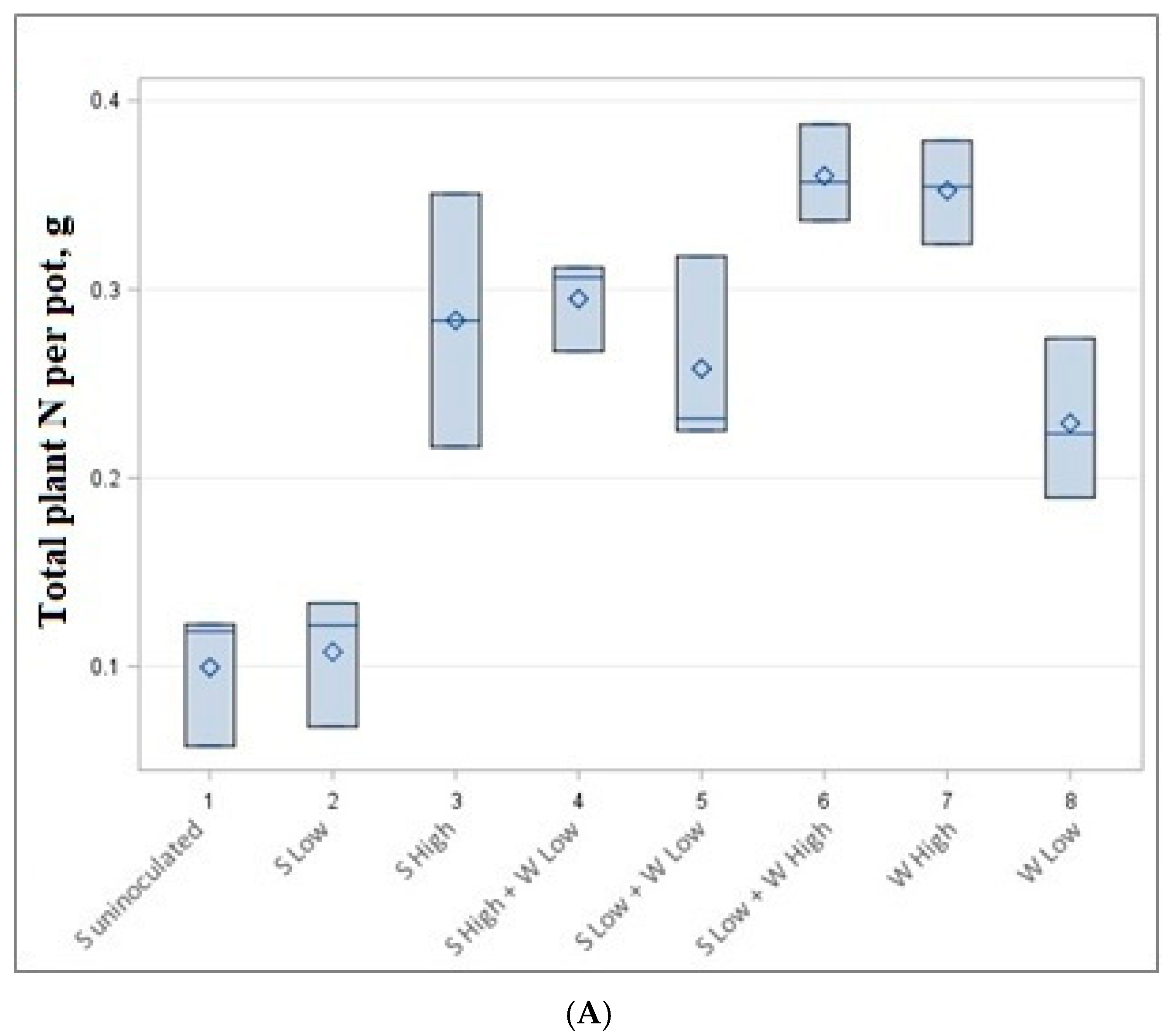 Plants 14 01009 g003a
