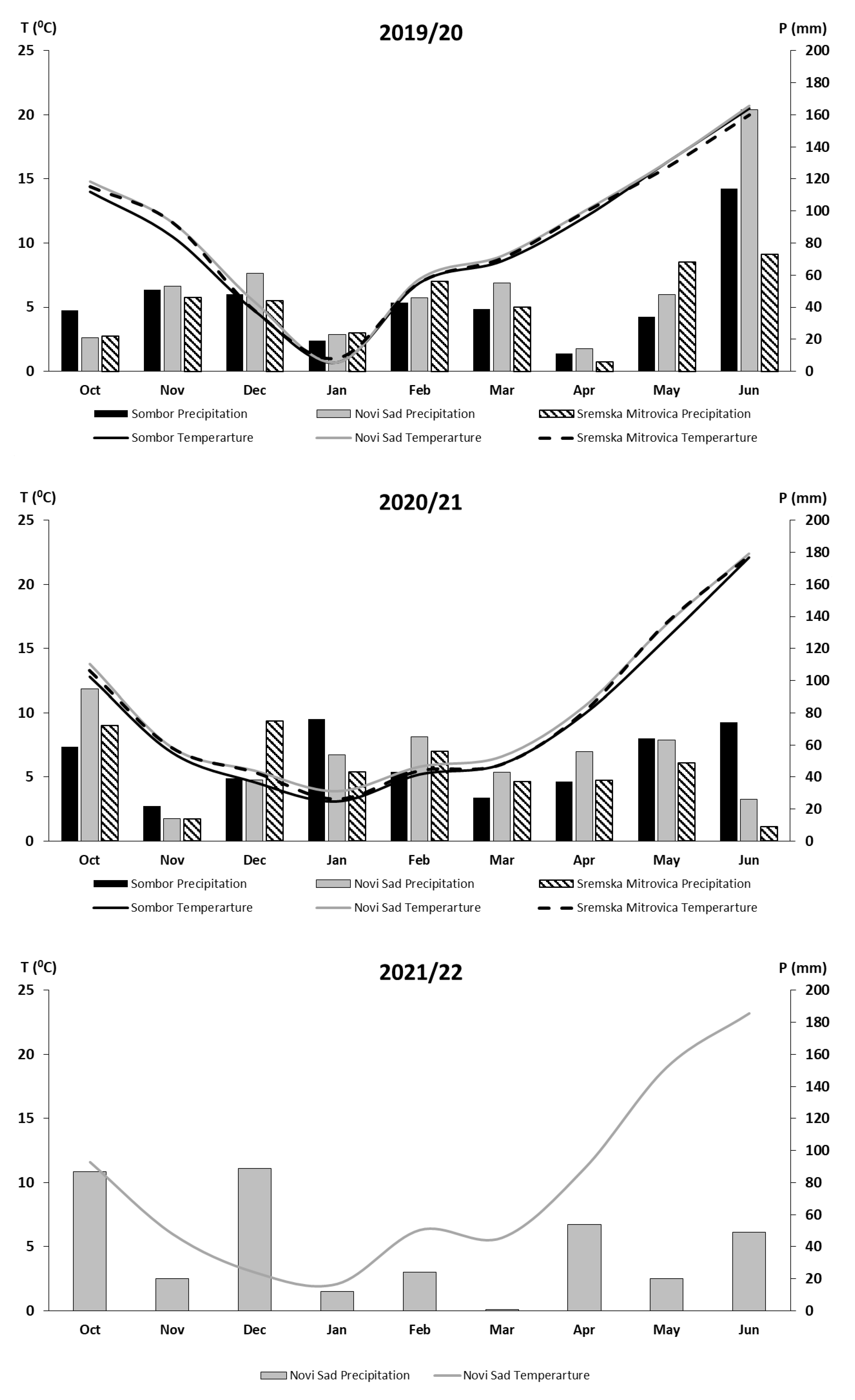 Plants 14 01017 g005 Plants 14 01017 g005