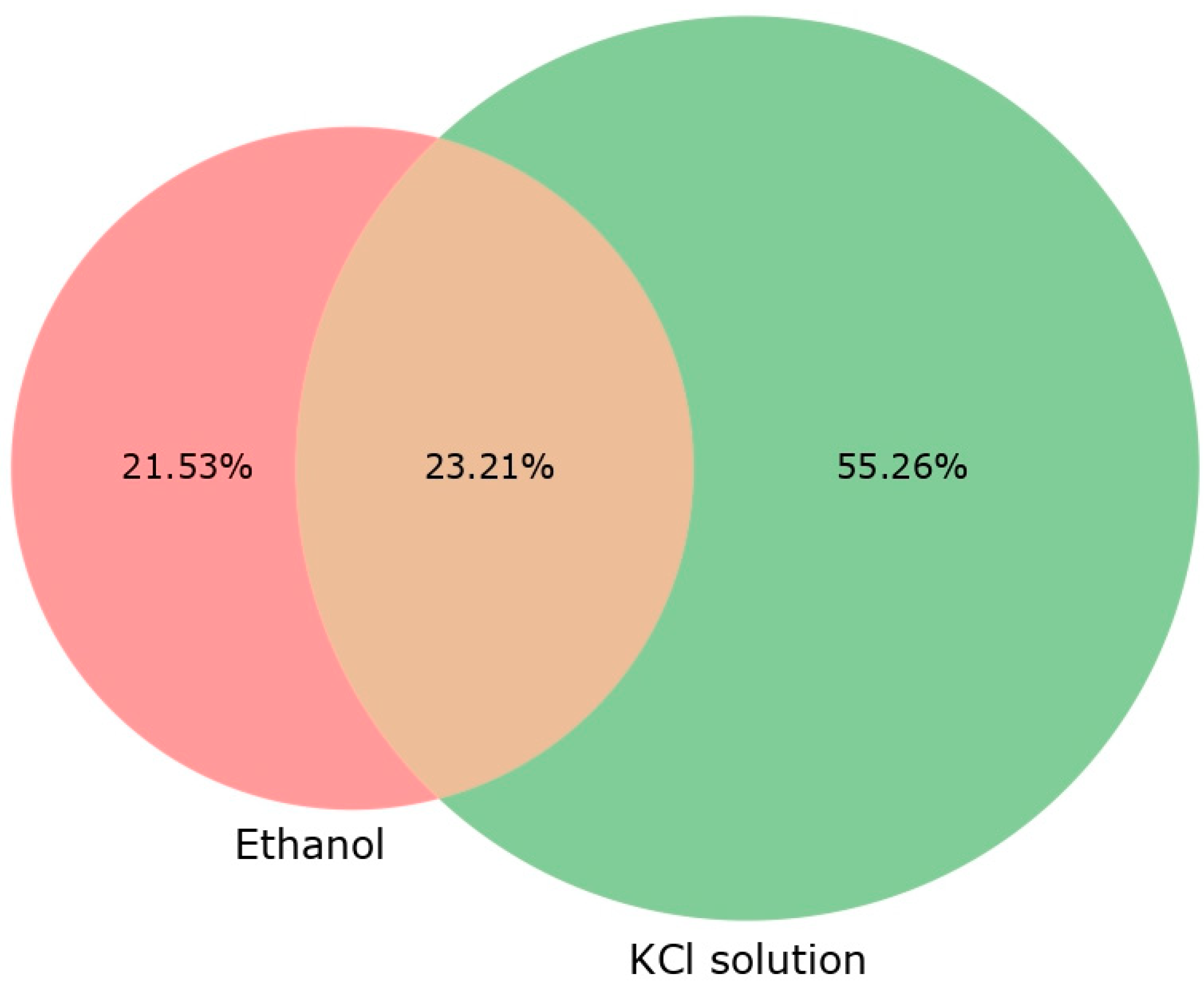 Plants 14 01018 g001