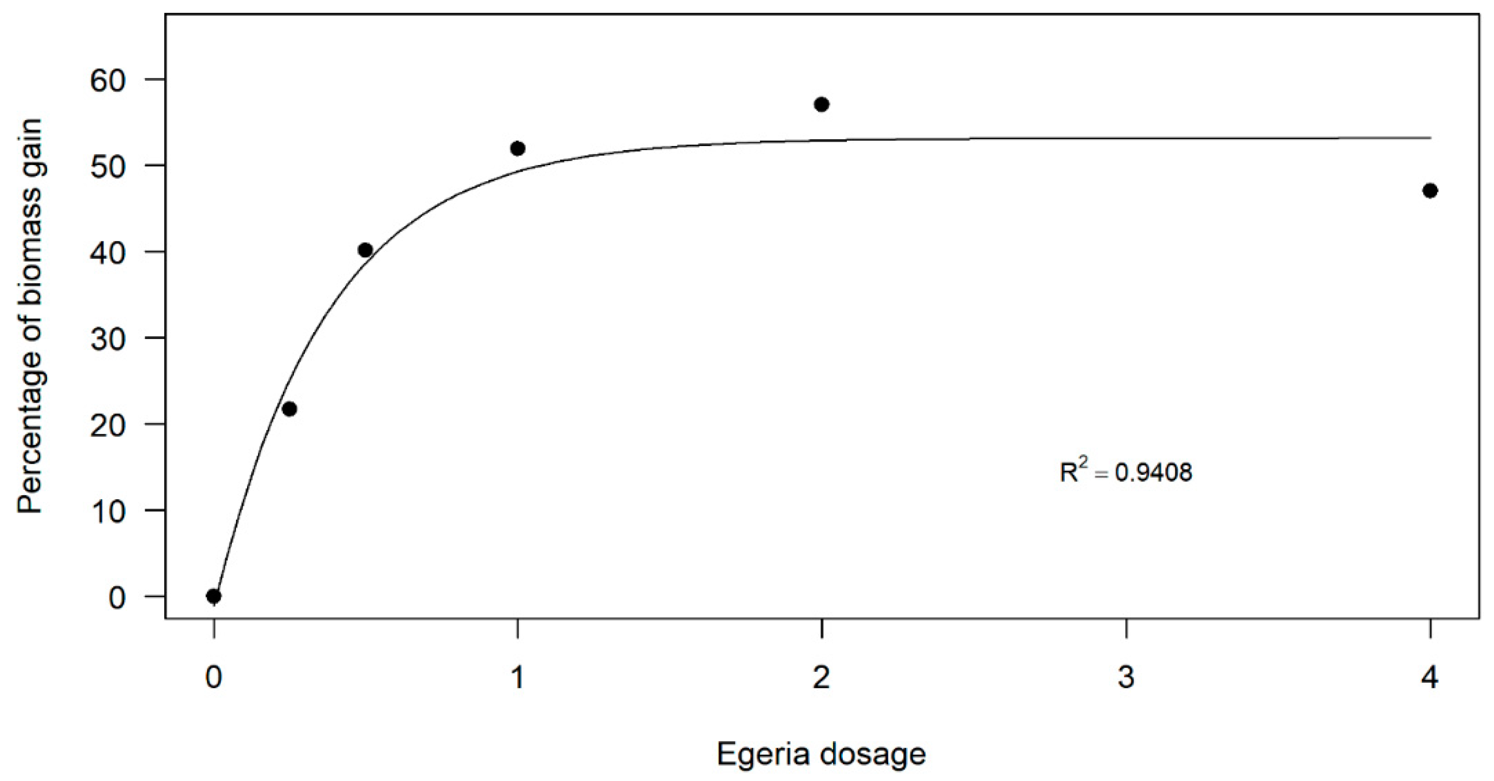 Plants 14 01018 g003
