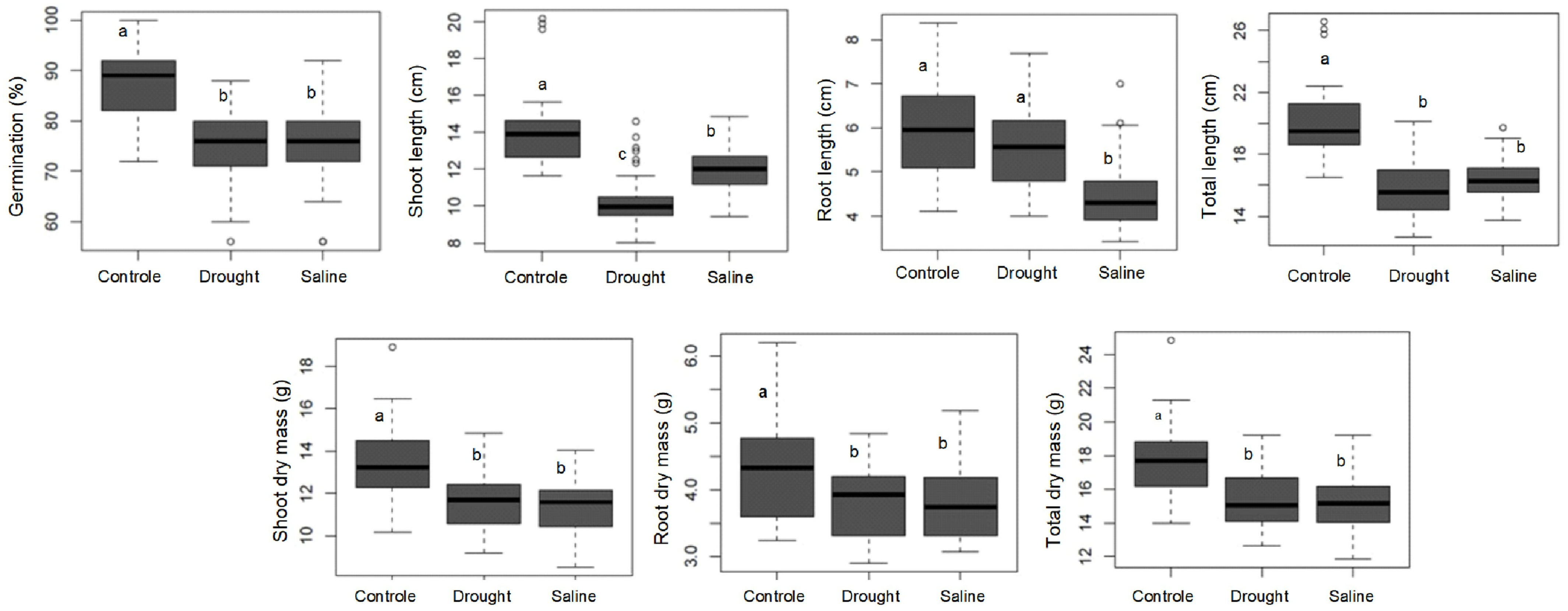 Plants 14 01021 g001