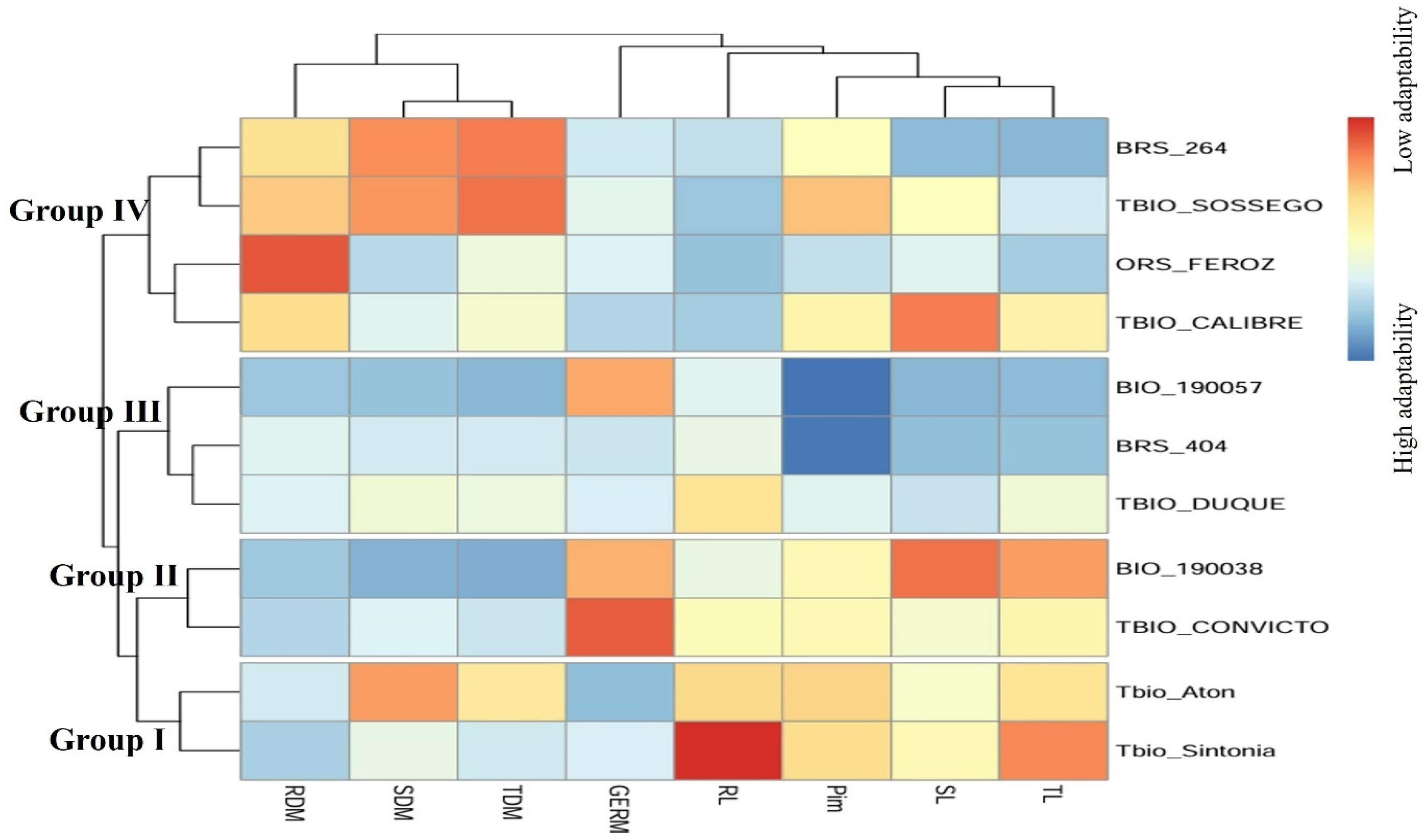 Plants 14 01021 g002