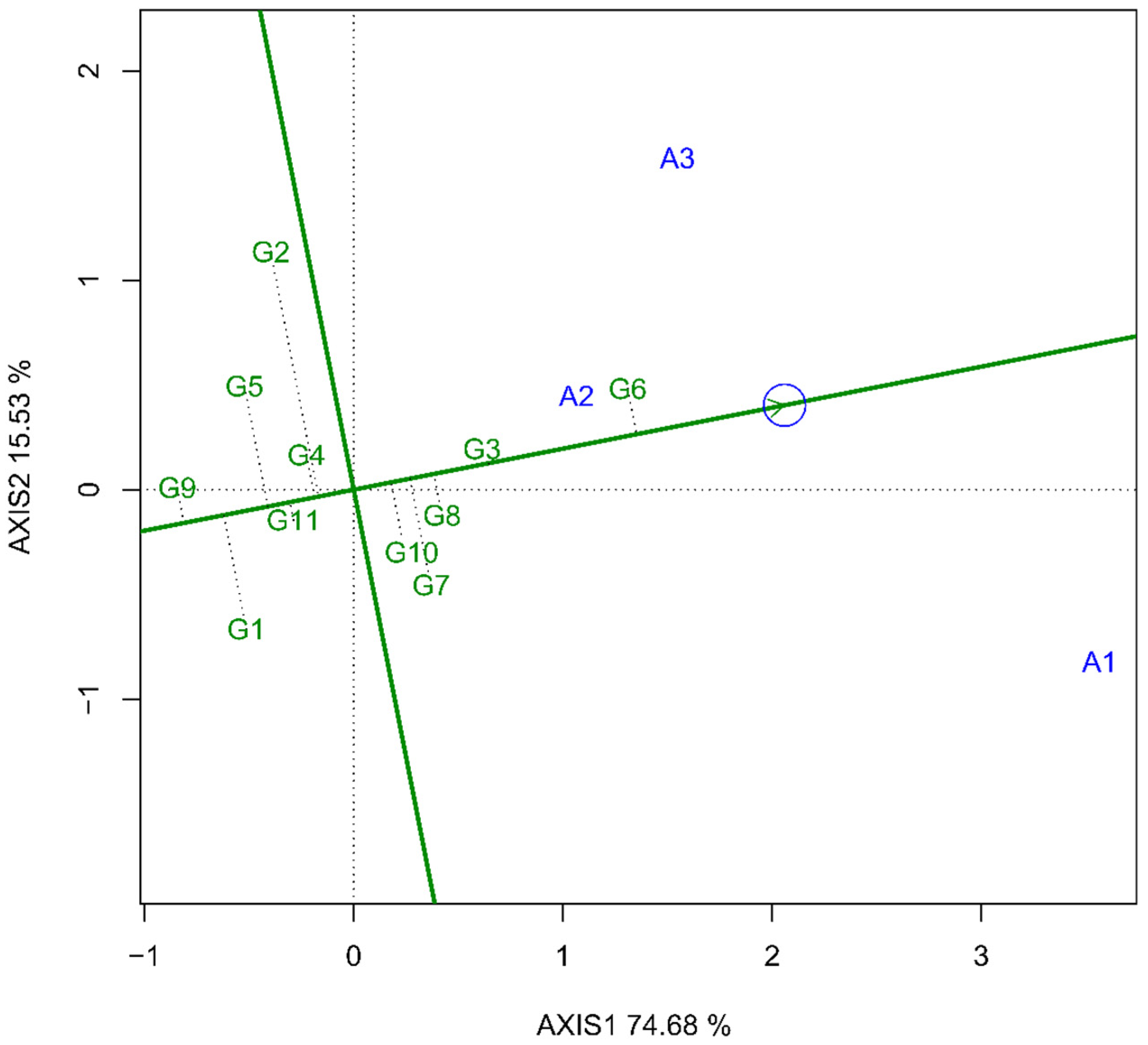 Plants 14 01021 g003