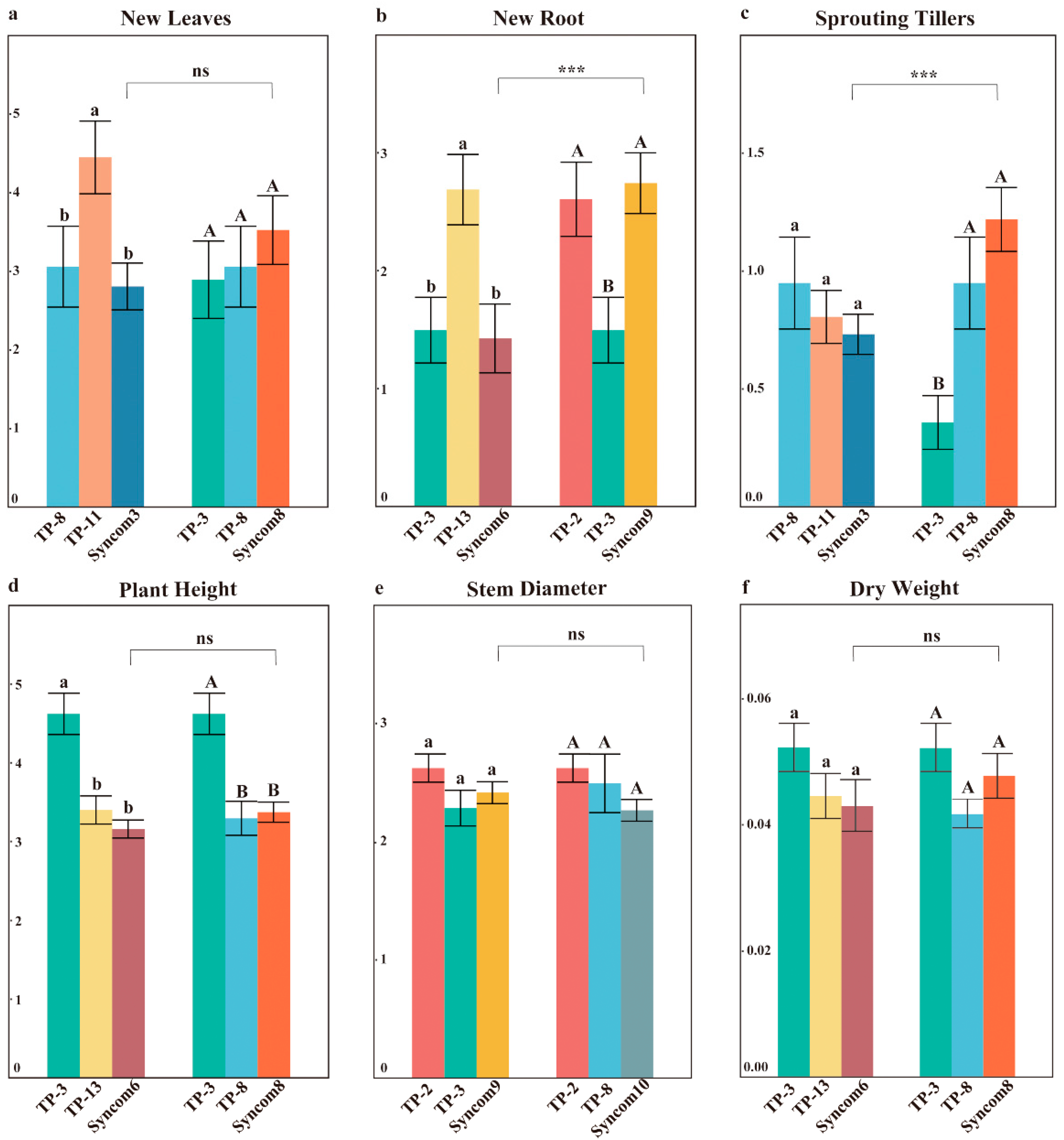 Plants 14 01024 g004