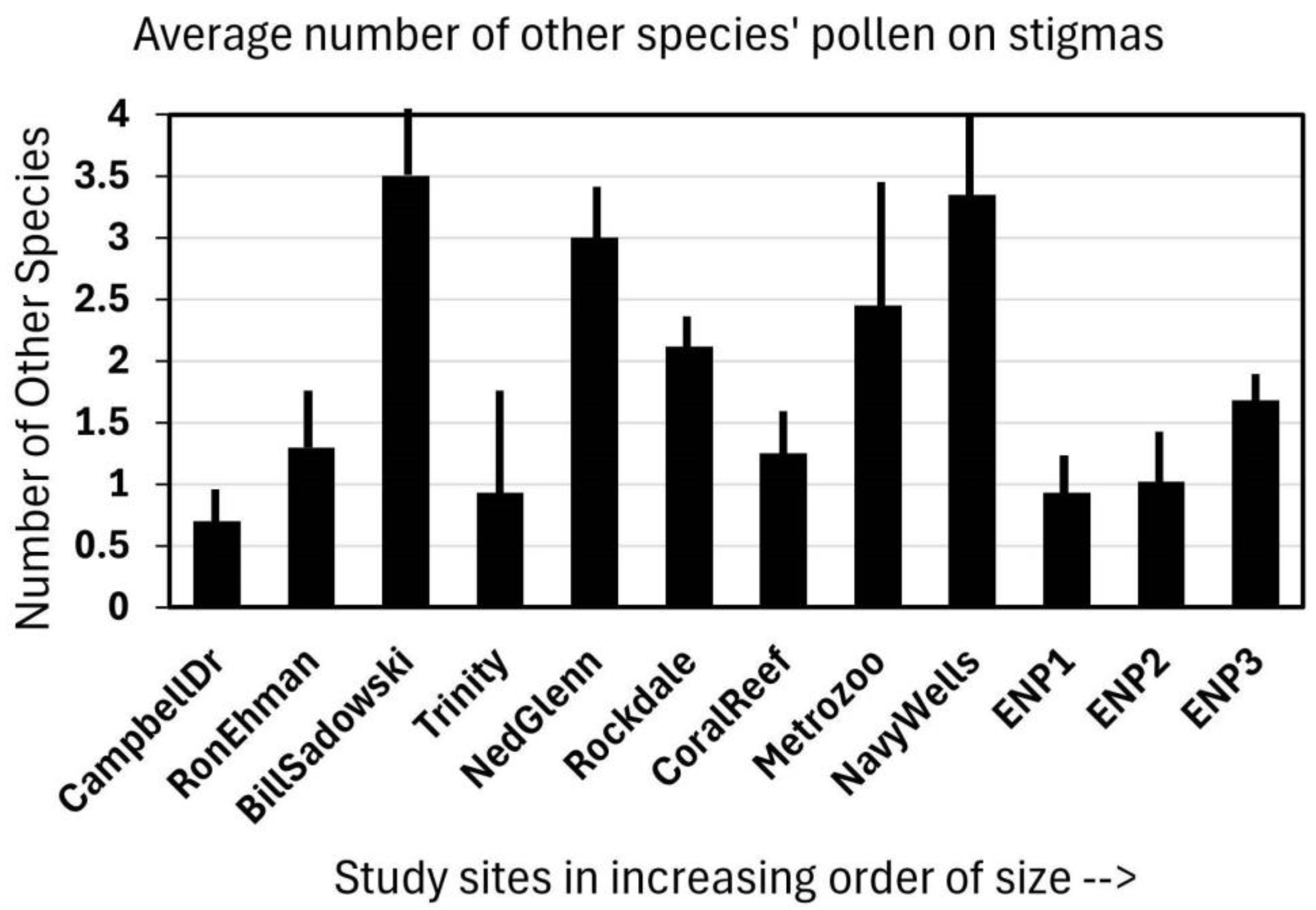 Plants 14 01041 g002