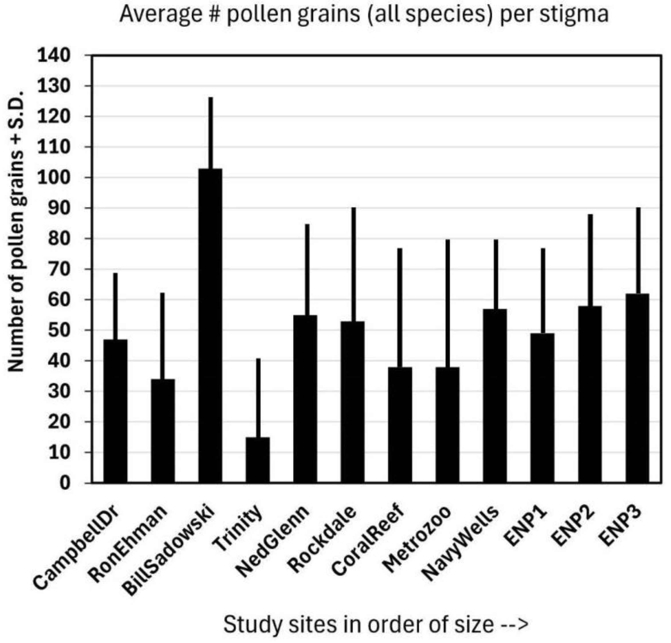 Plants 14 01041 g003