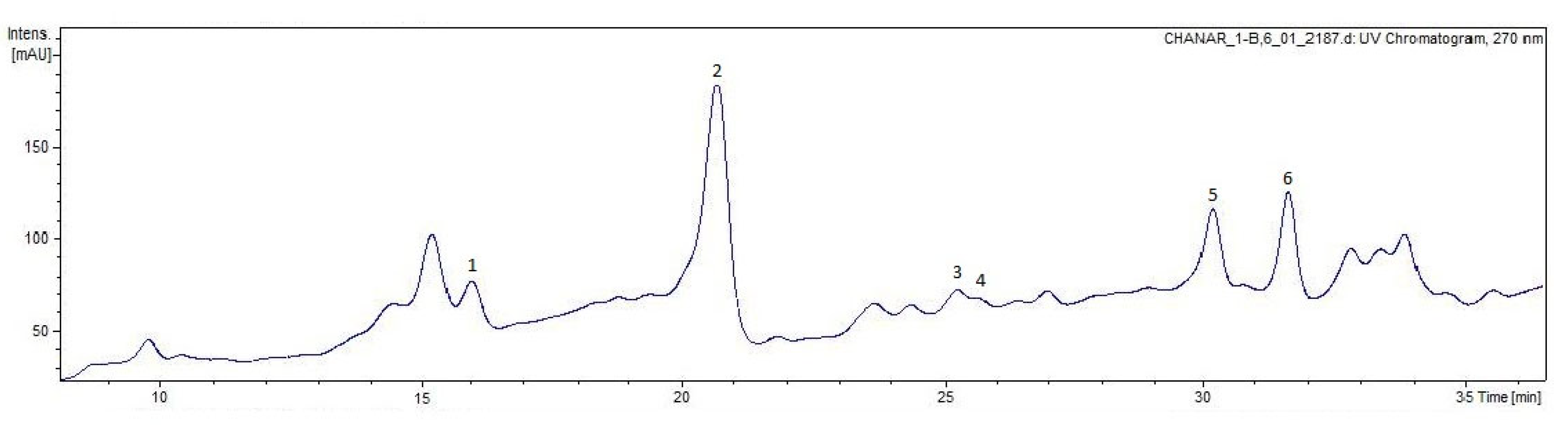 Plants 14 01047 g003