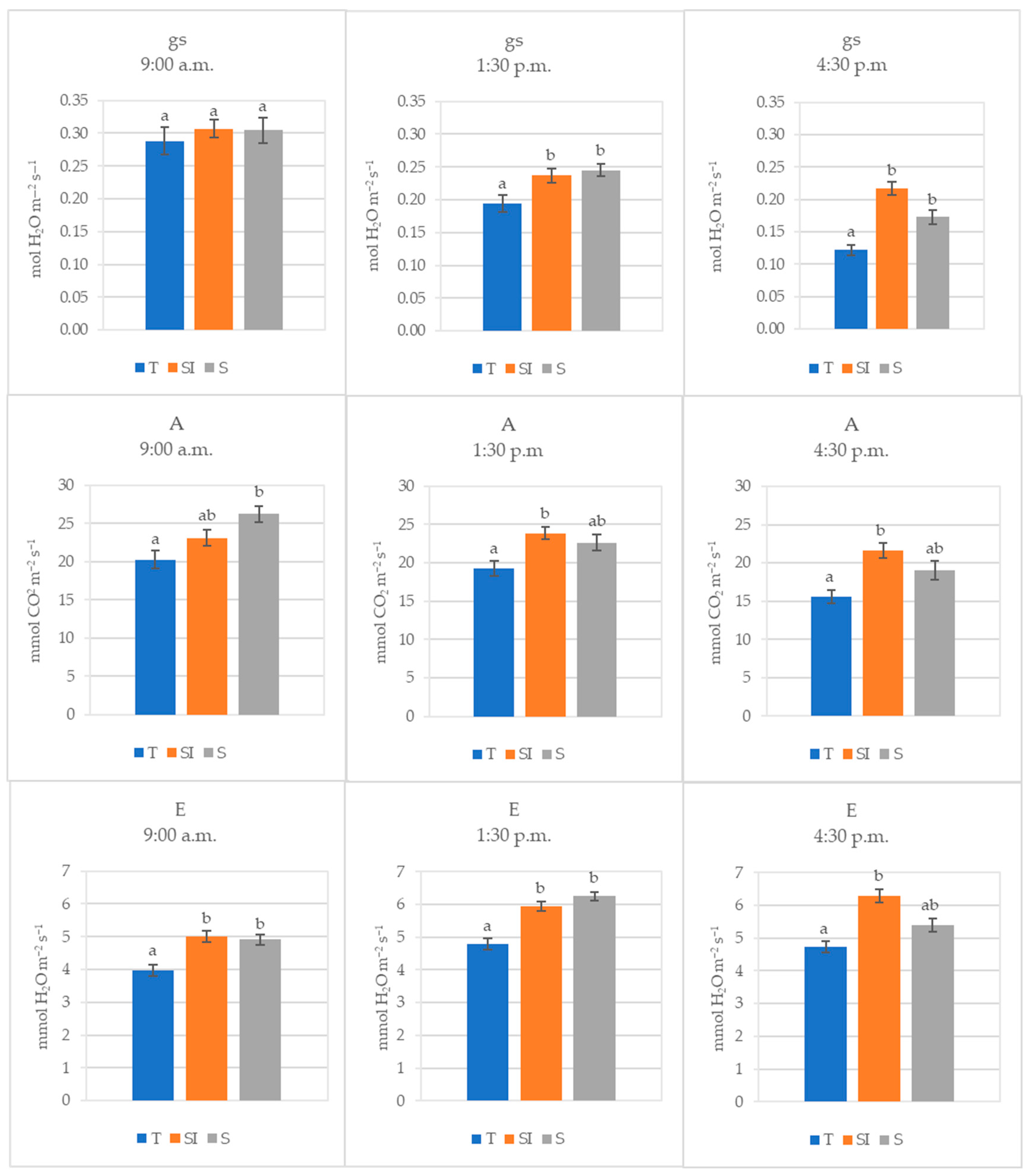 Plants 14 01049 g002