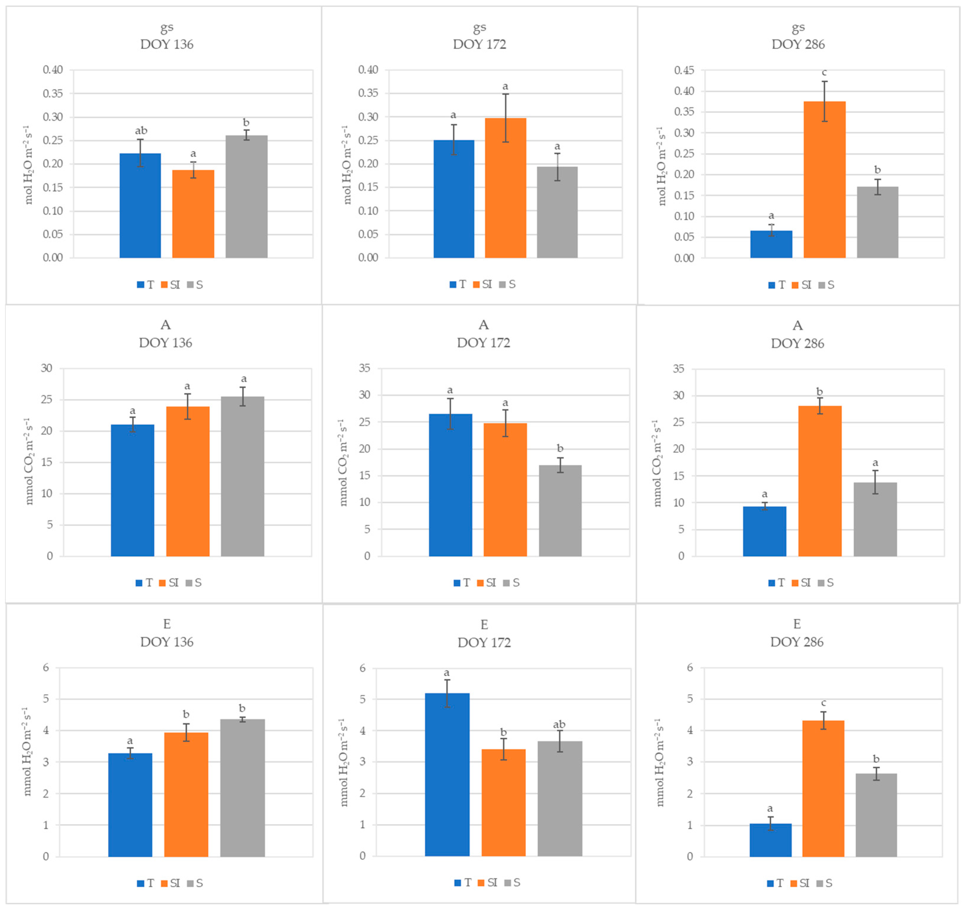 Plants 14 01049 g003