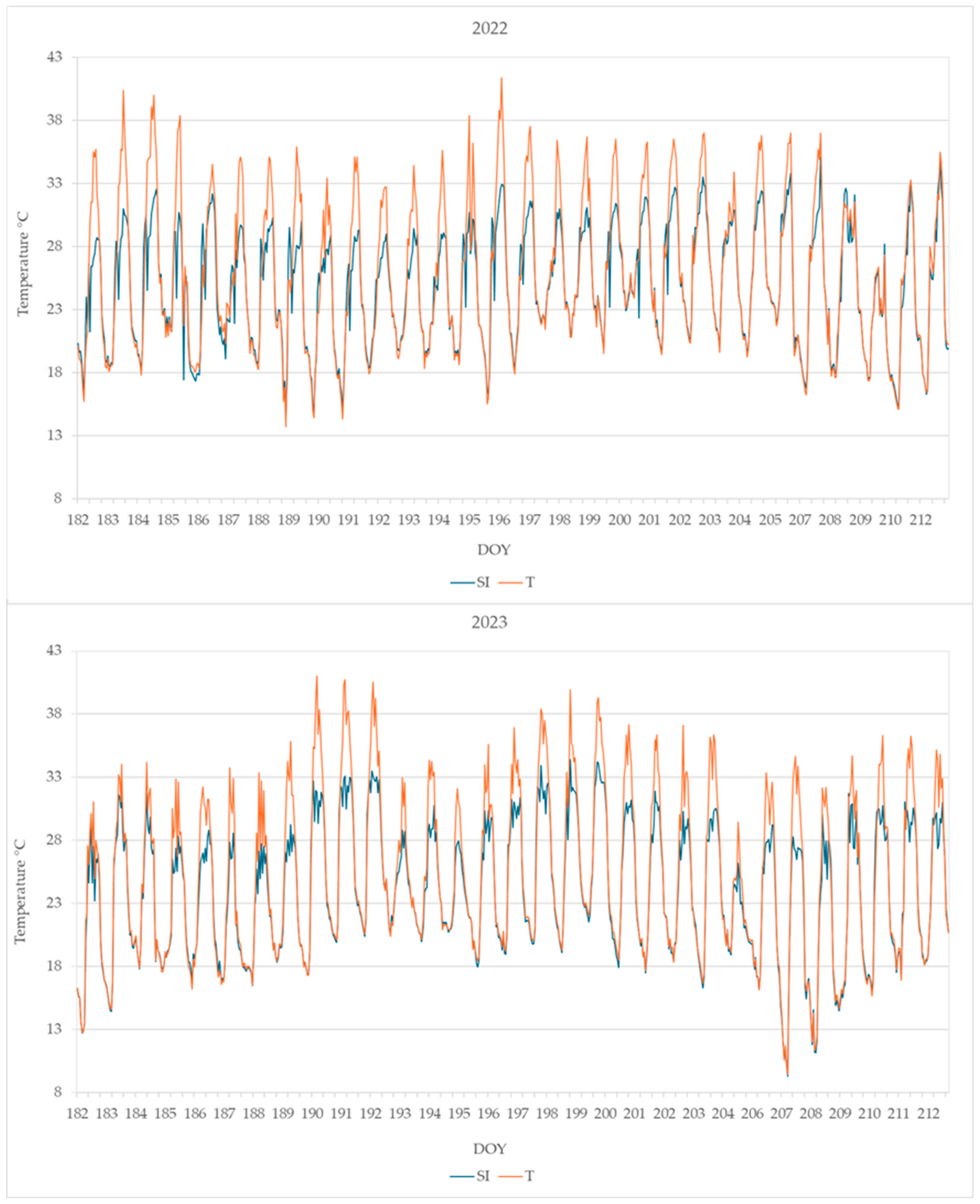 Plants 14 01049 g005