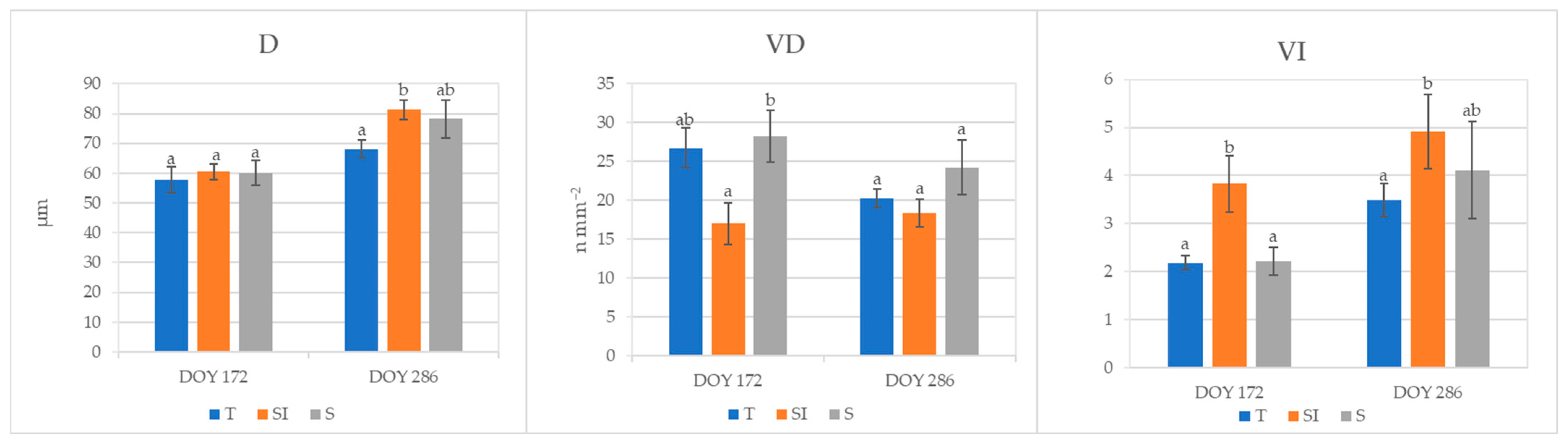 Plants 14 01049 g006