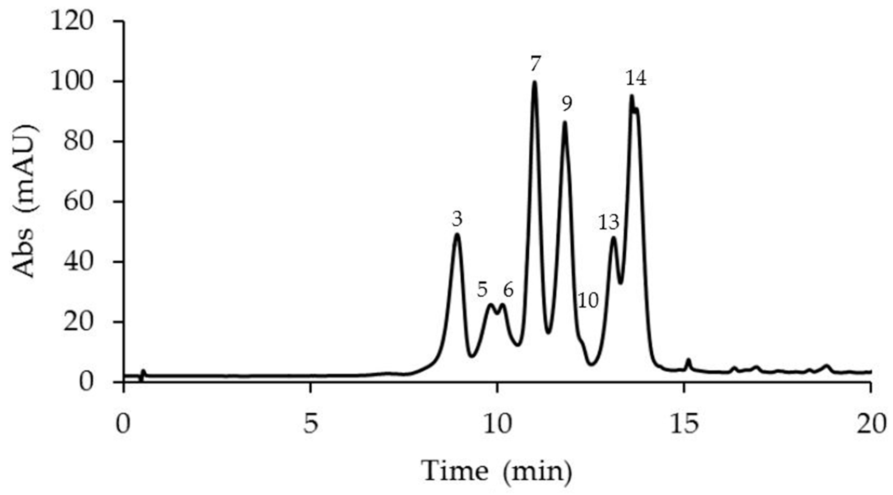 Plants 14 01050 g004 Plants 14 01050 g004