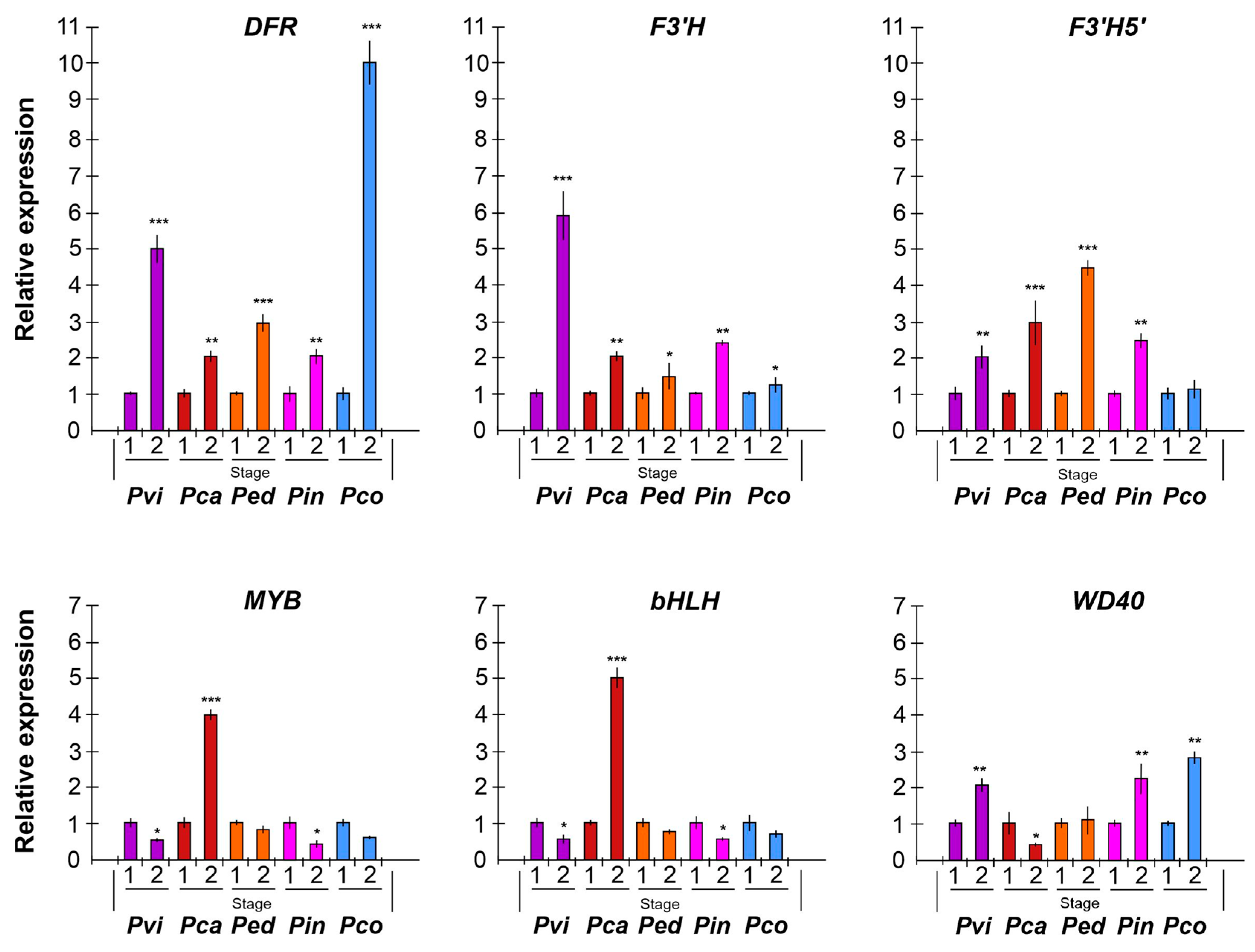 Plants 14 01050 g007 Plants 14 01050 g007