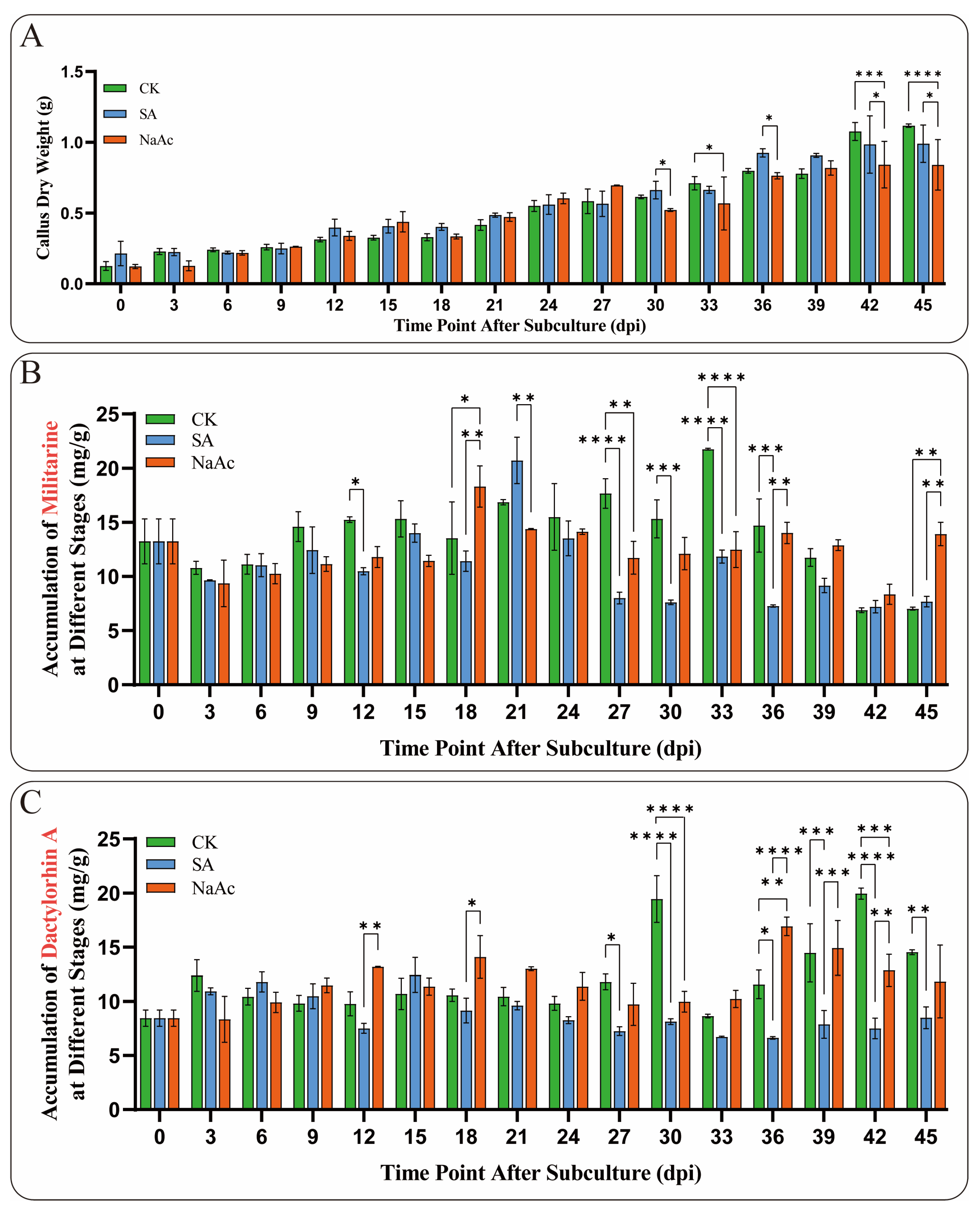Plants 14 01052 g007