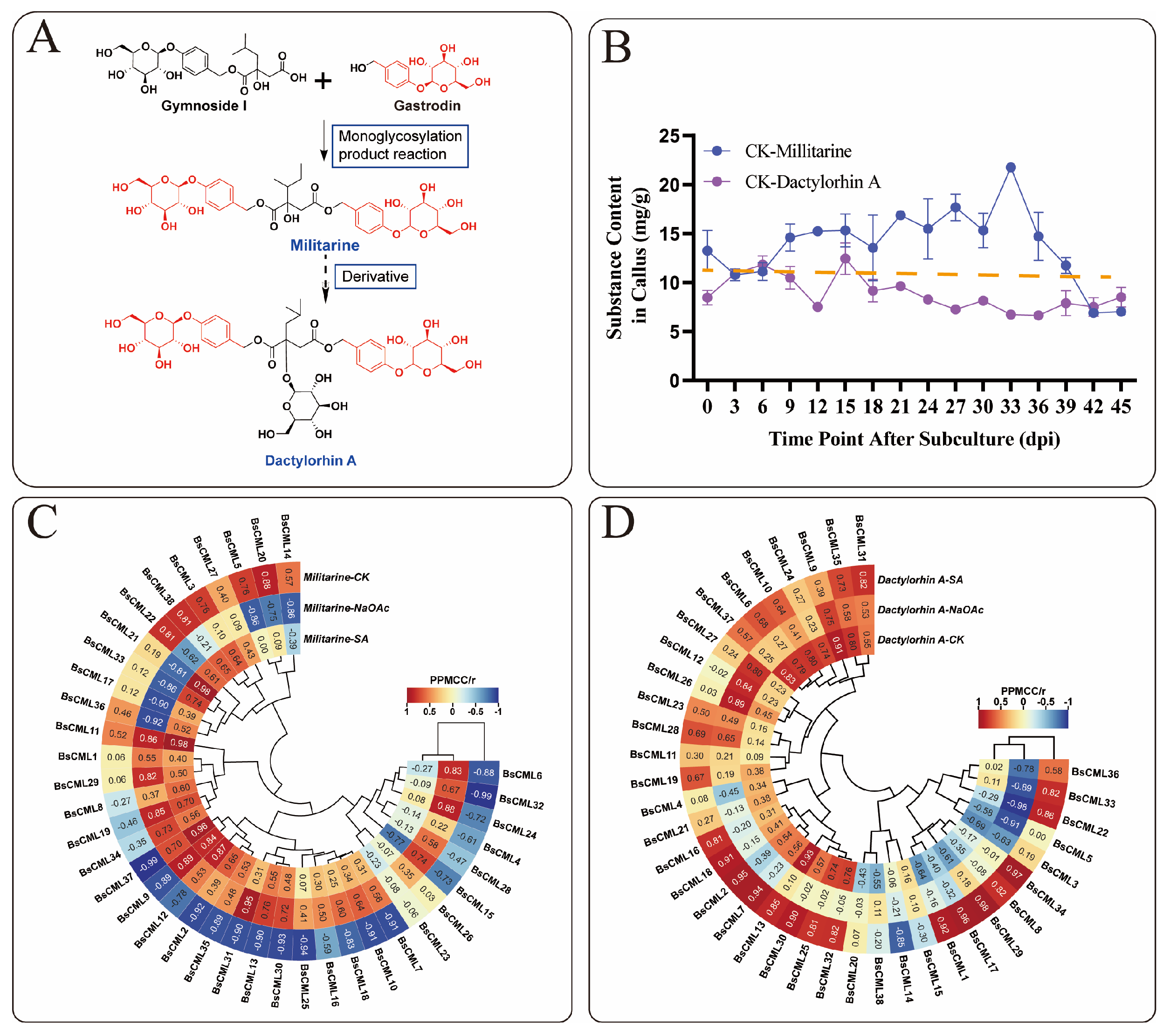 Plants 14 01052 g008