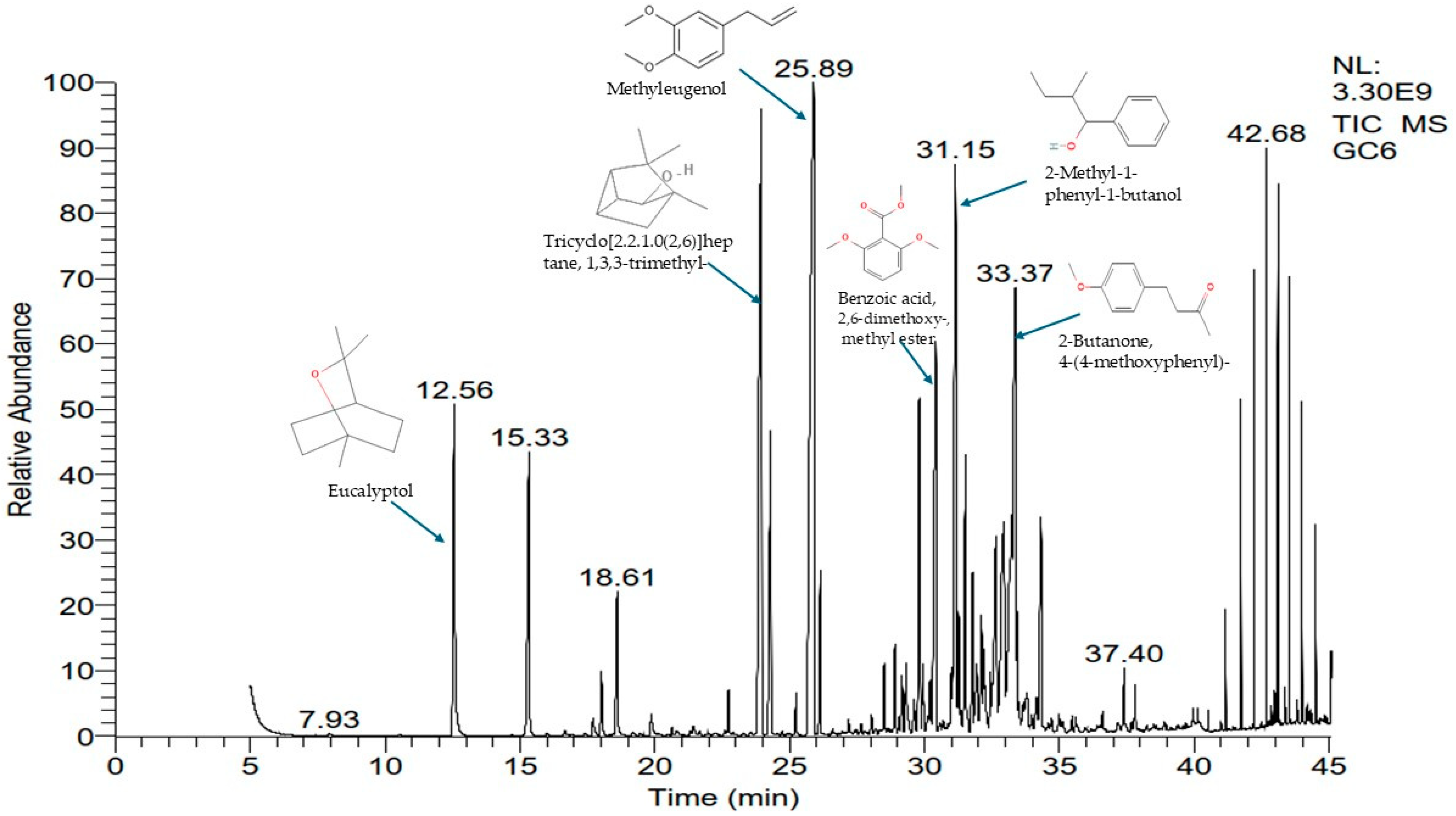 Plants 14 01055 g001