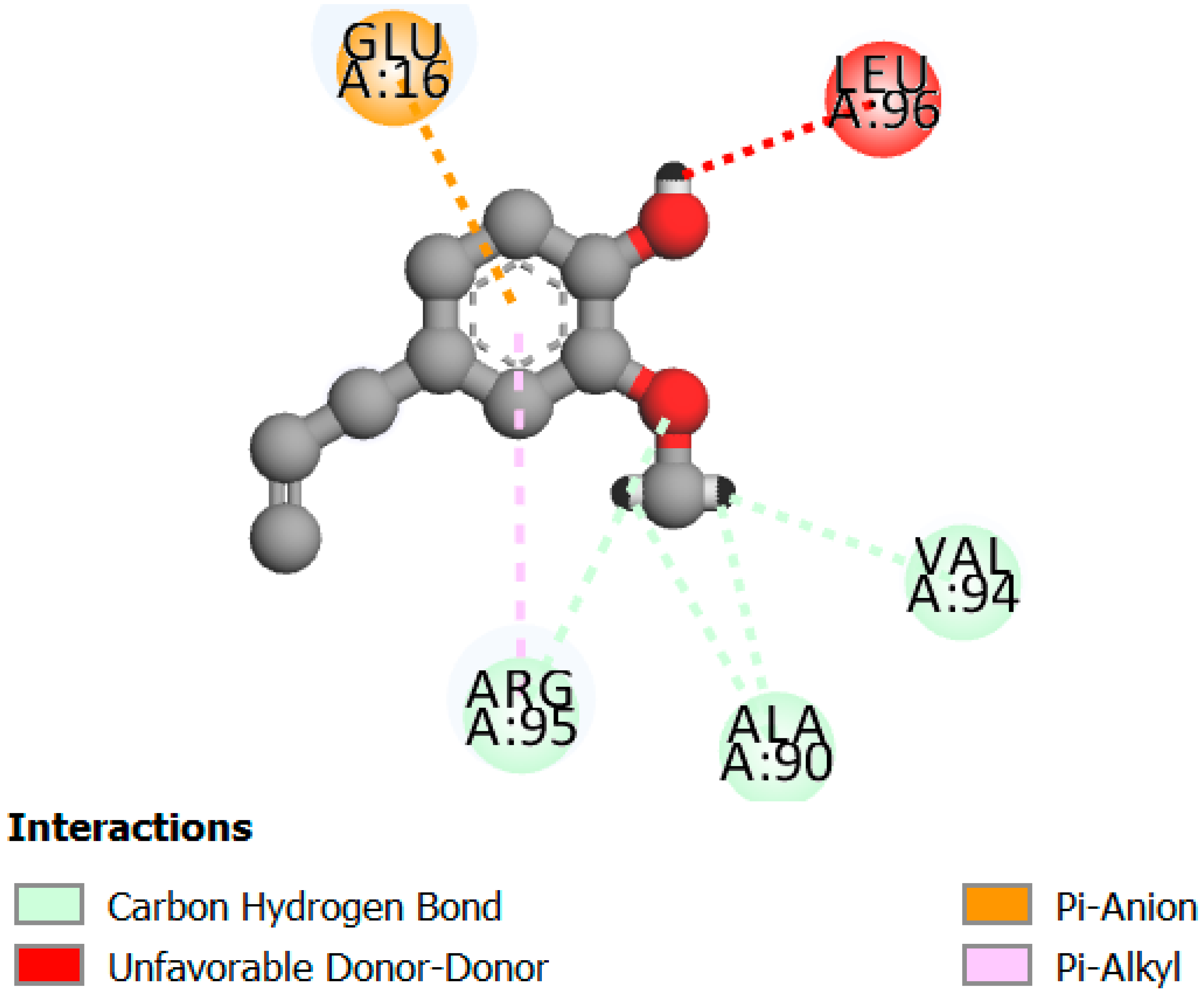 Plants 14 01055 i008