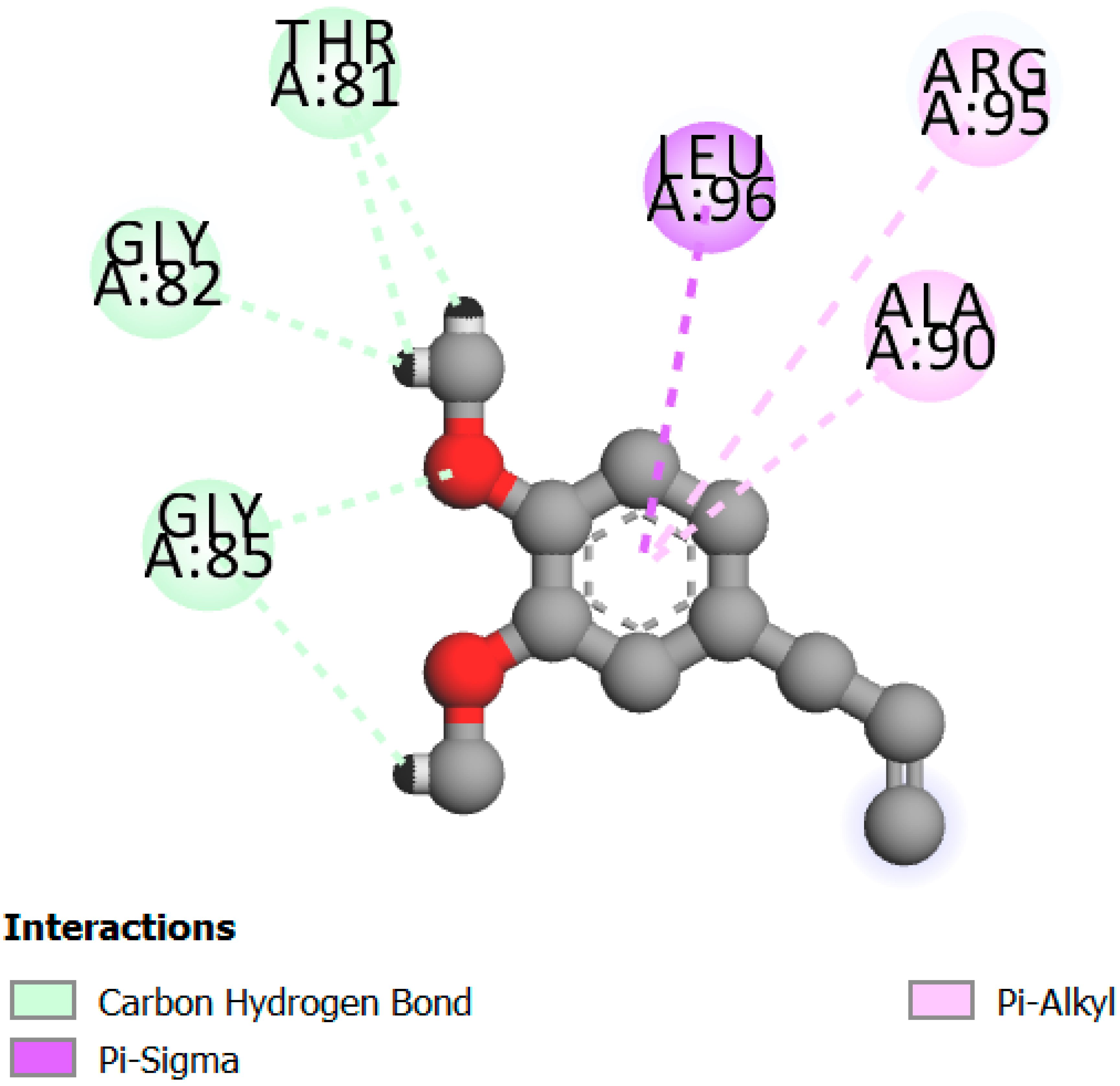 Plants 14 01055 i010