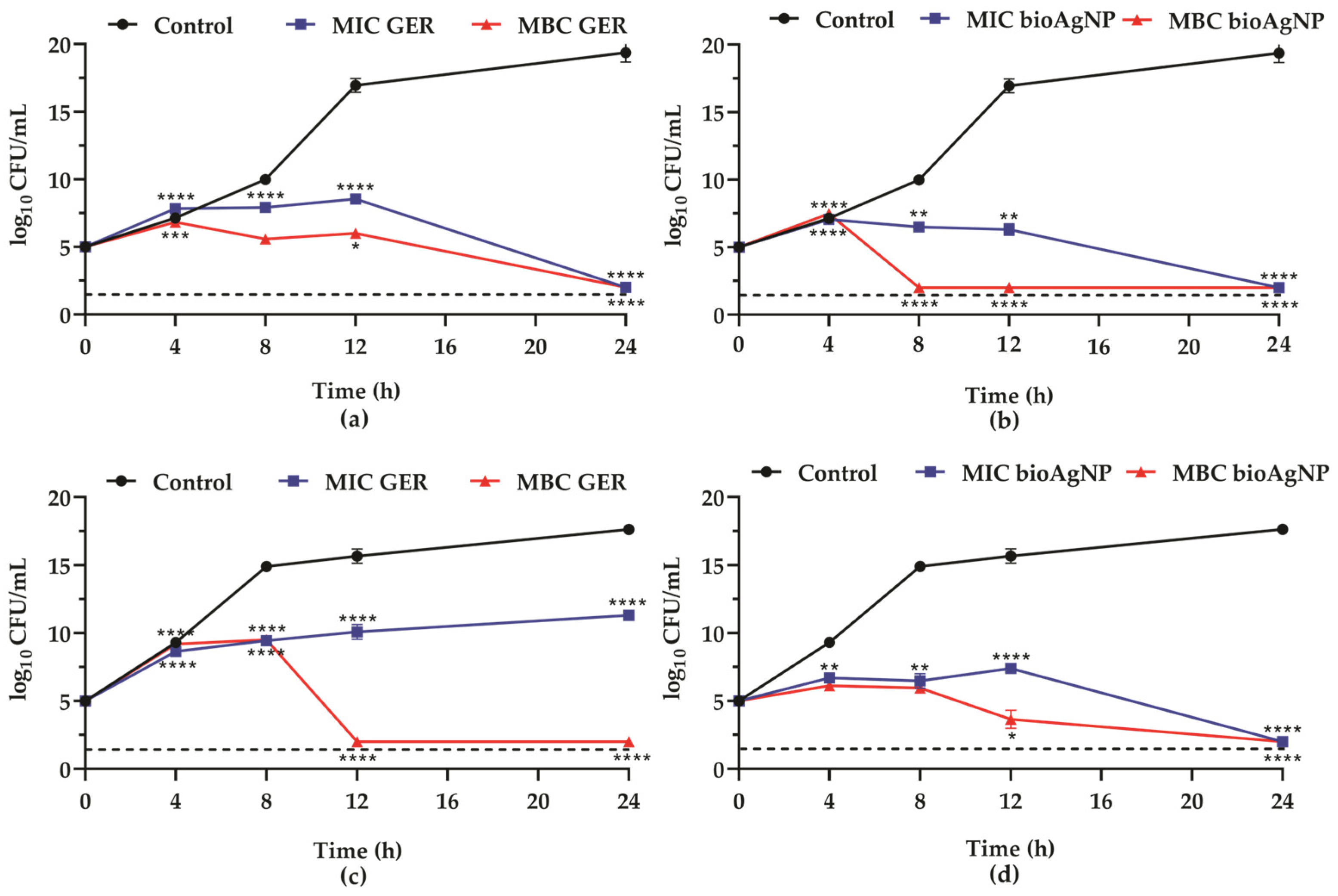 Plants 14 01059 g001