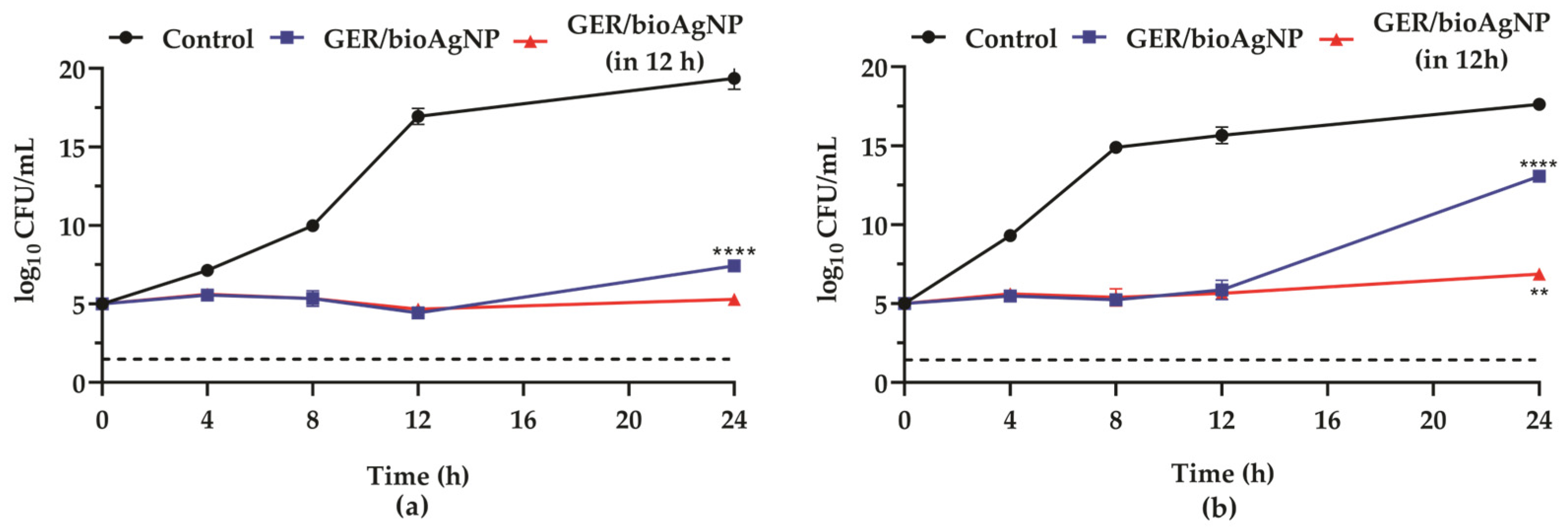 Plants 14 01059 g002