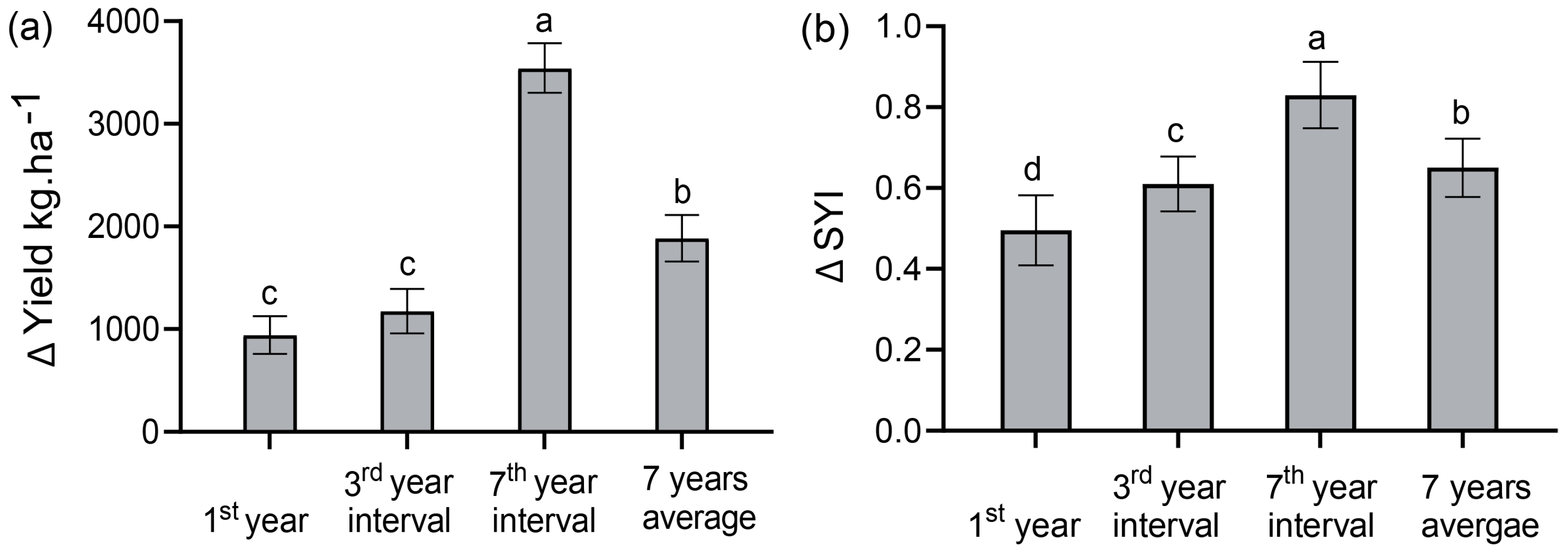 Plants 14 01060 g001