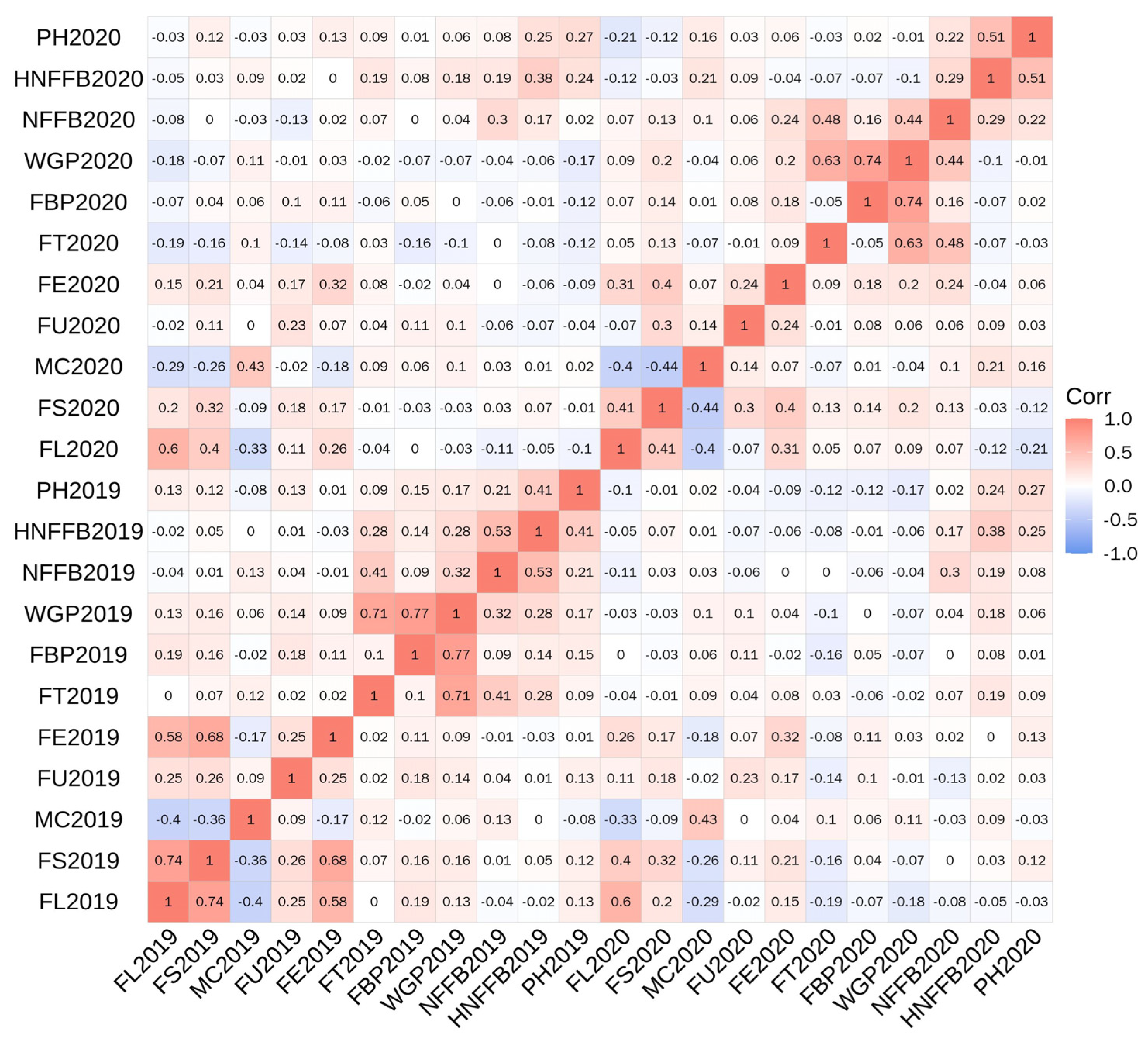 Plants 14 01063 g001