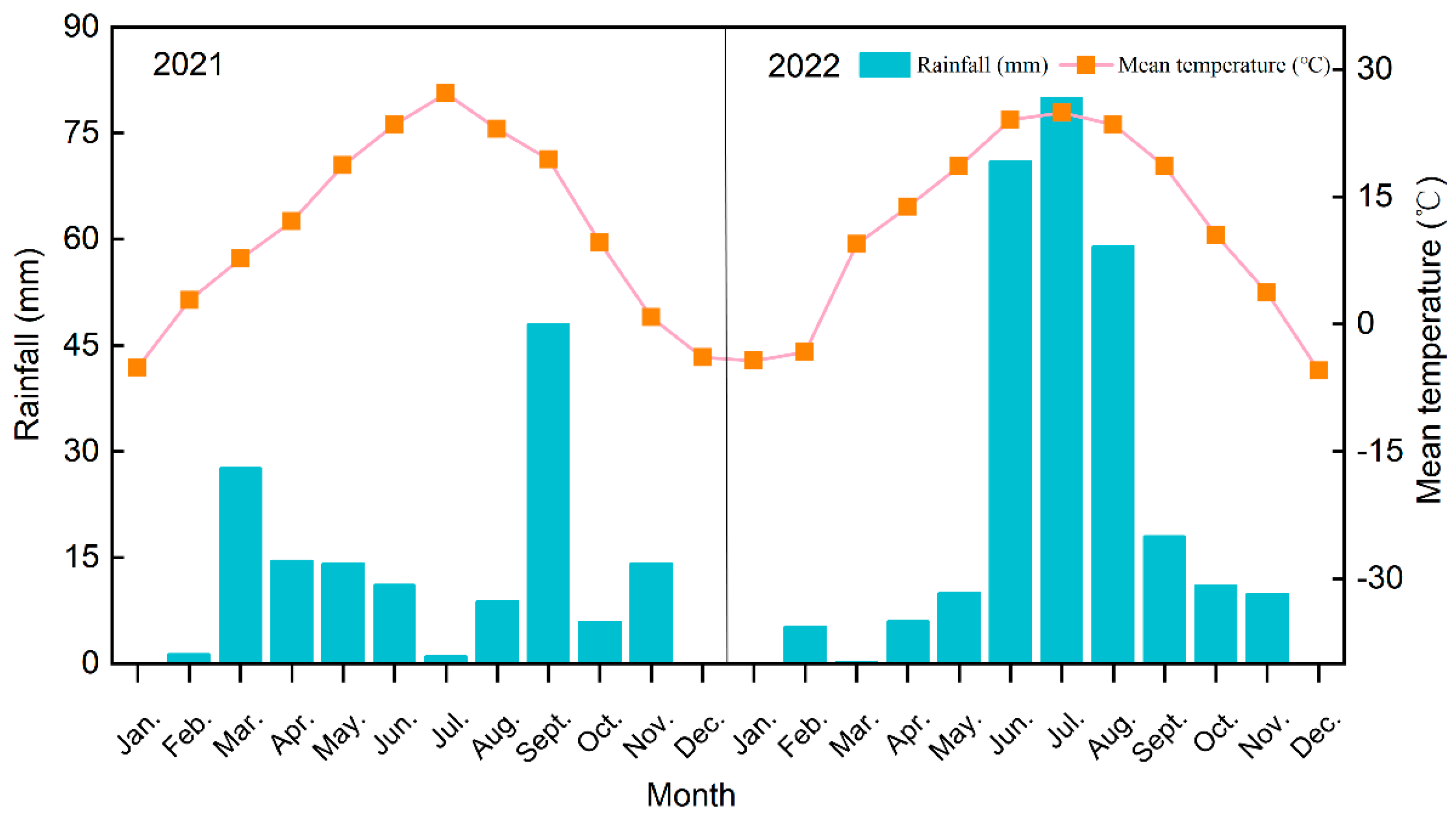 Plants 14 01067 g001