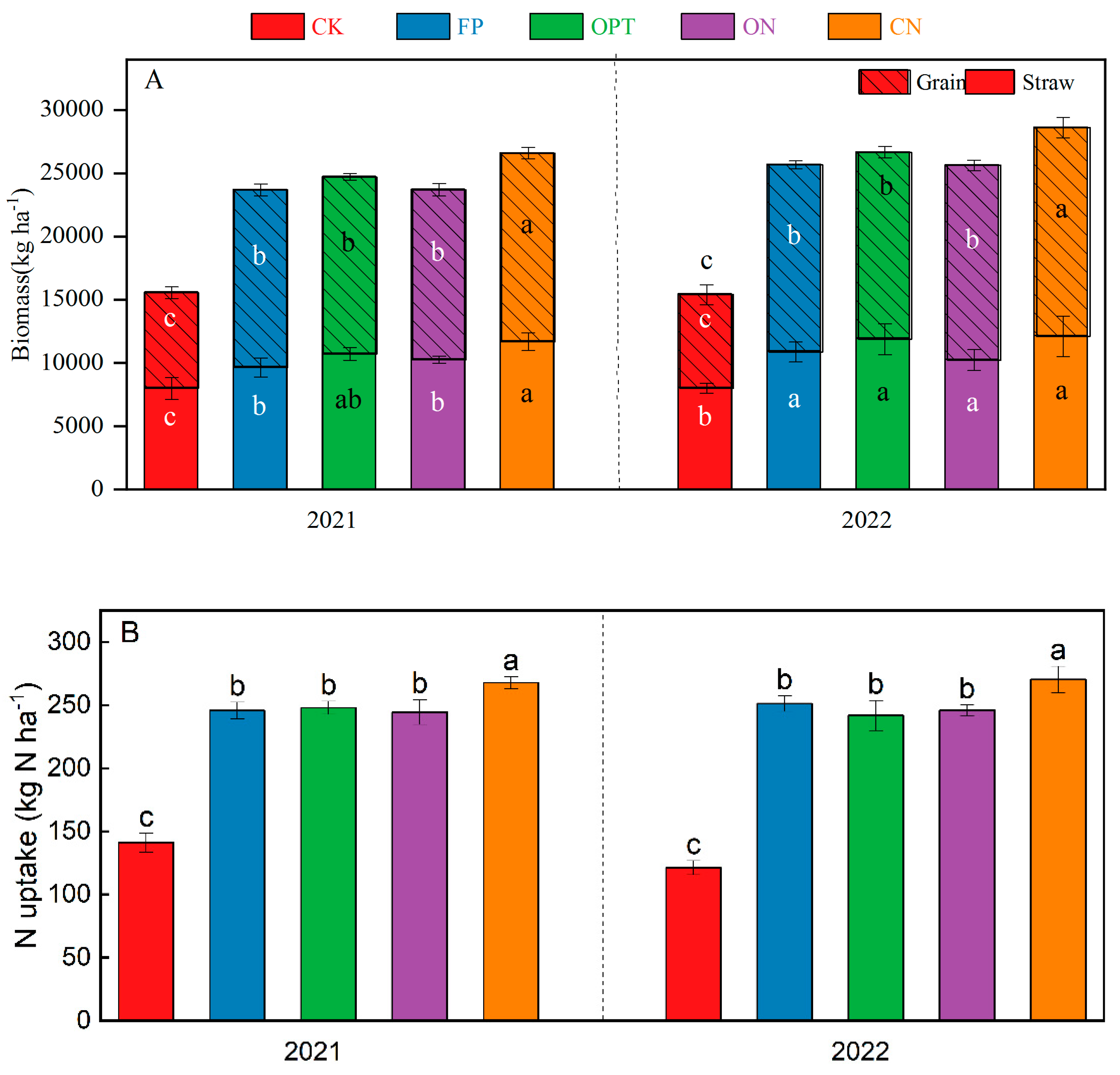 Plants 14 01067 g003