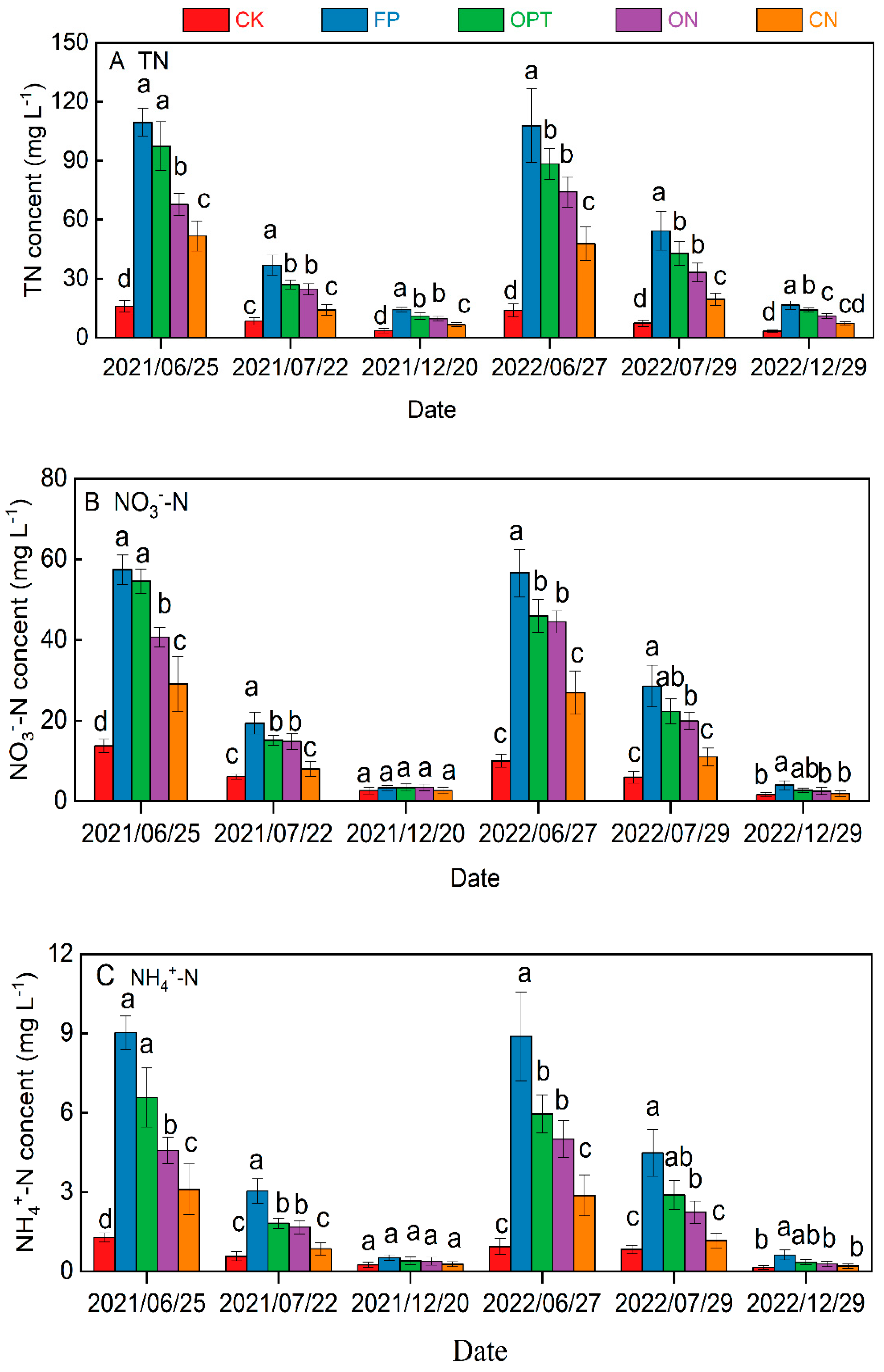Plants 14 01067 g004