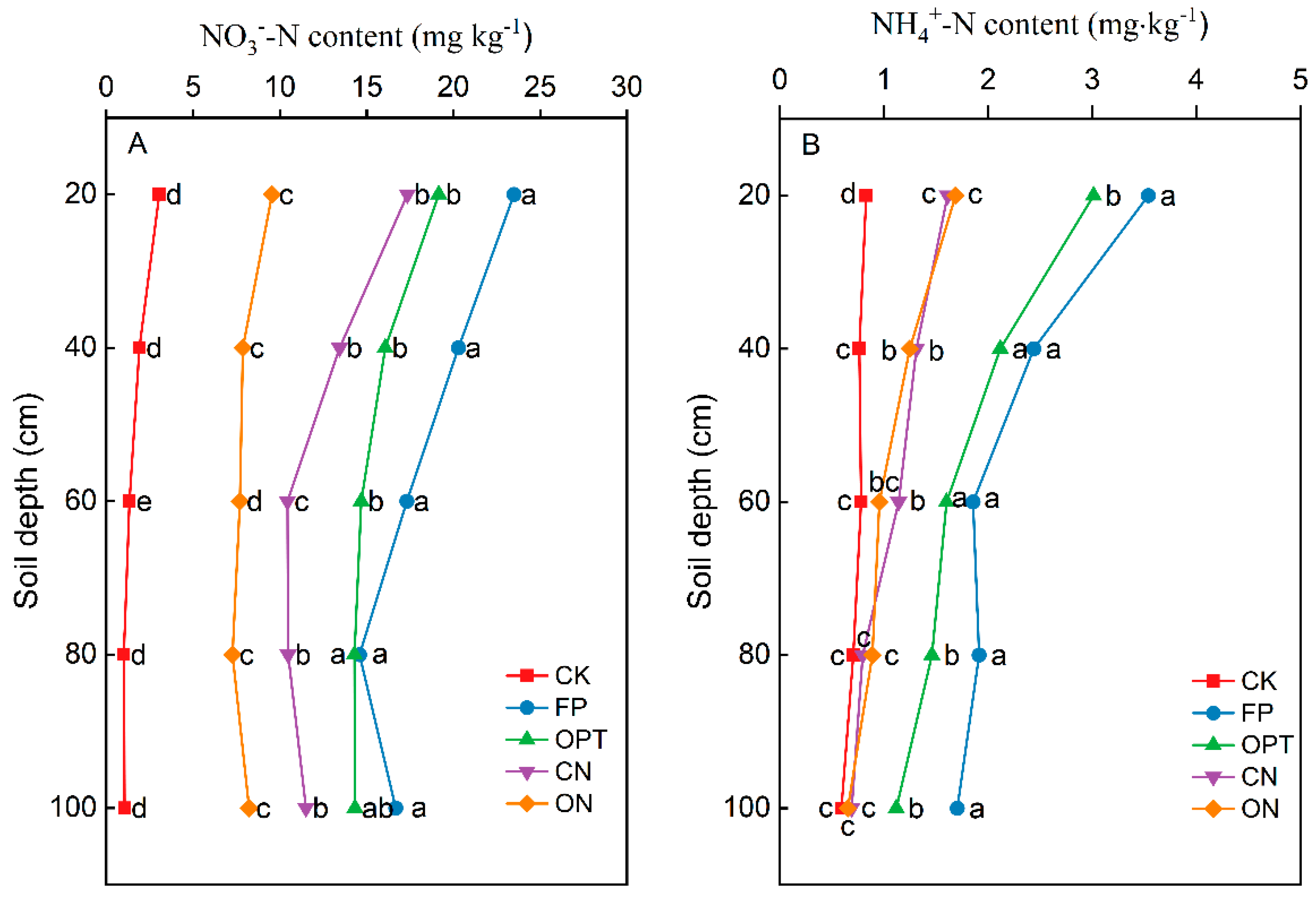 Plants 14 01067 g005