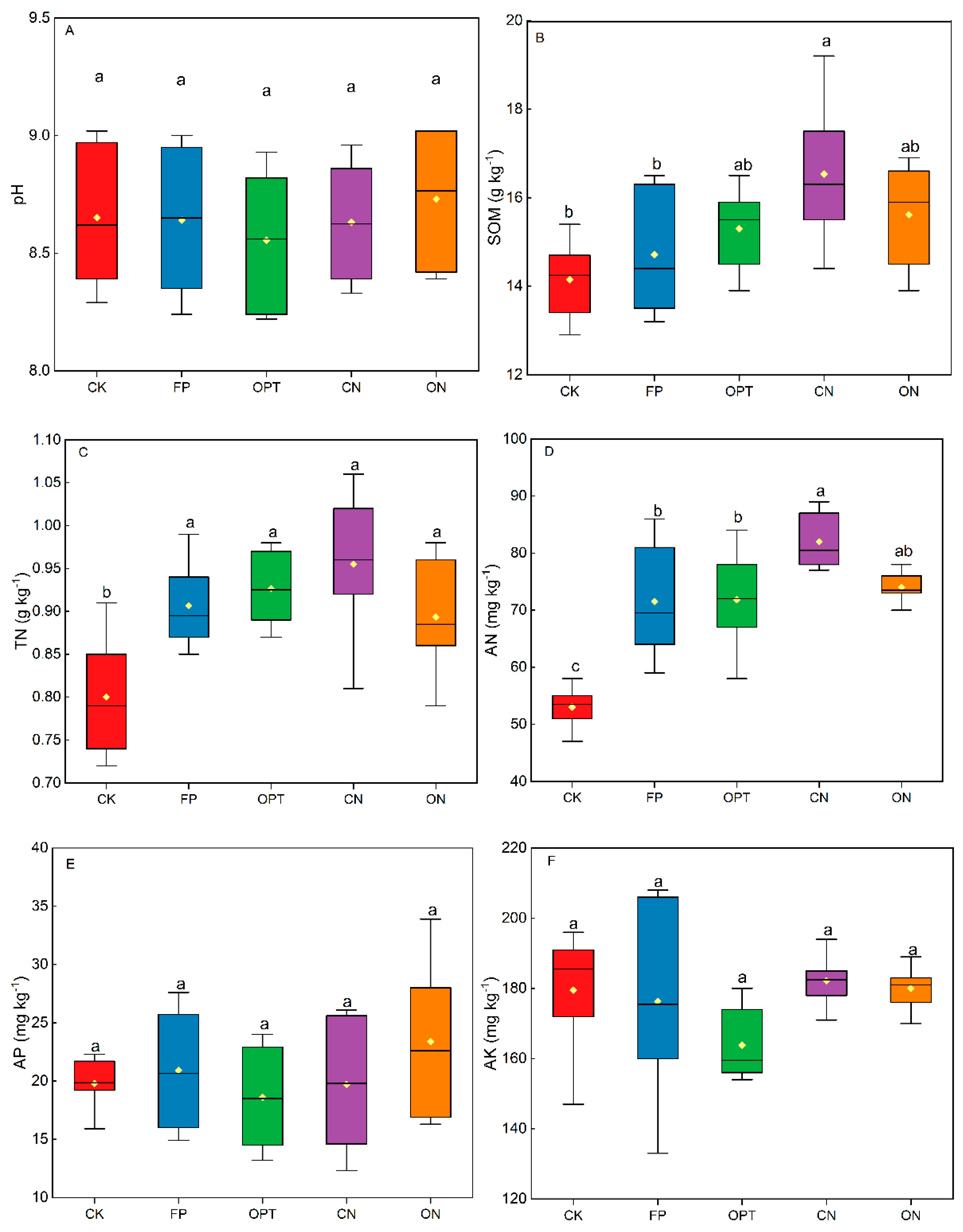 Plants 14 01067 g006