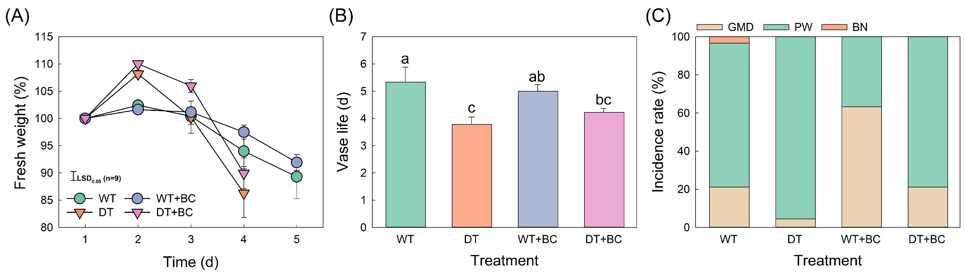 Plants 14 01076 g001