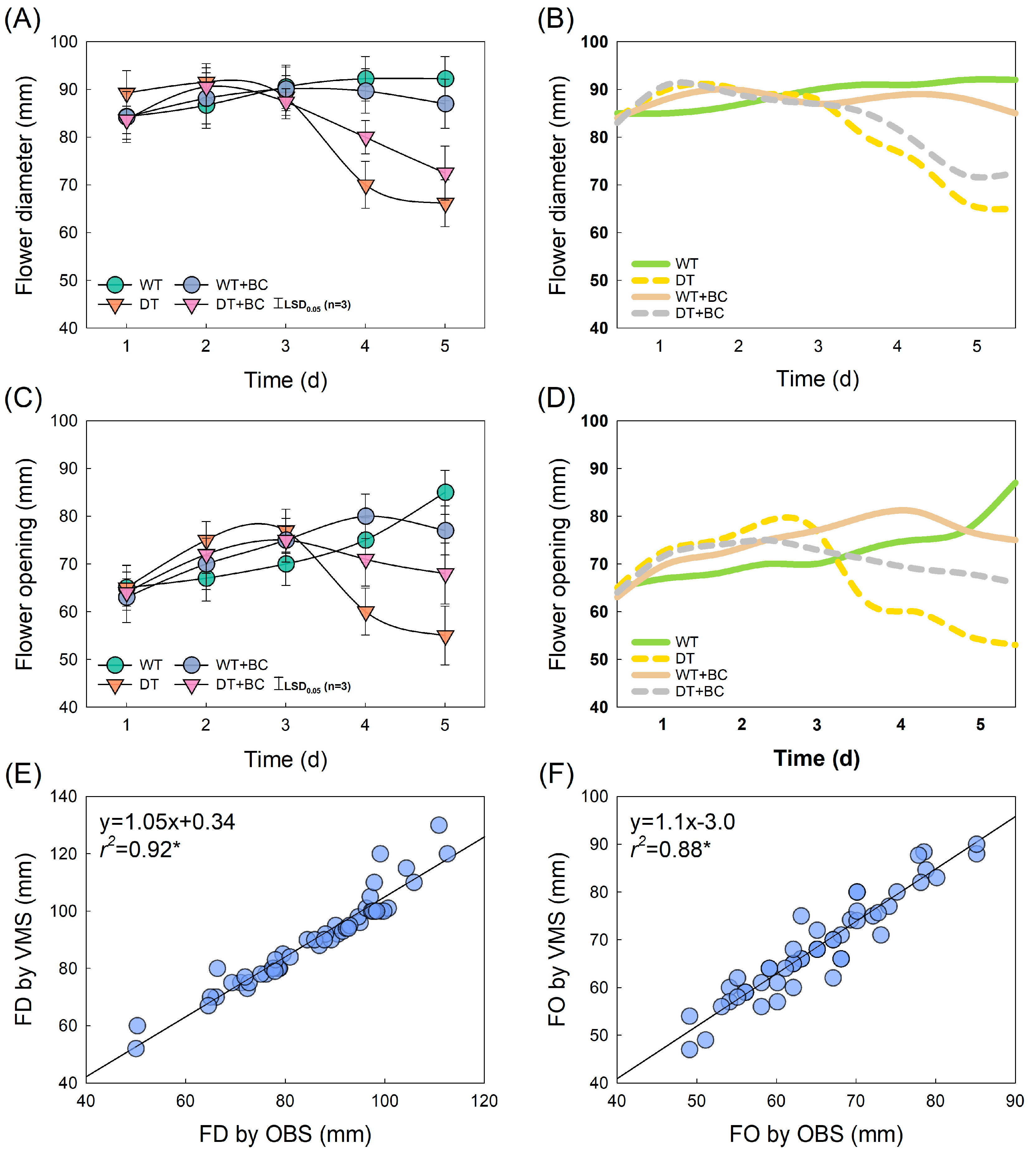 Plants 14 01076 g003