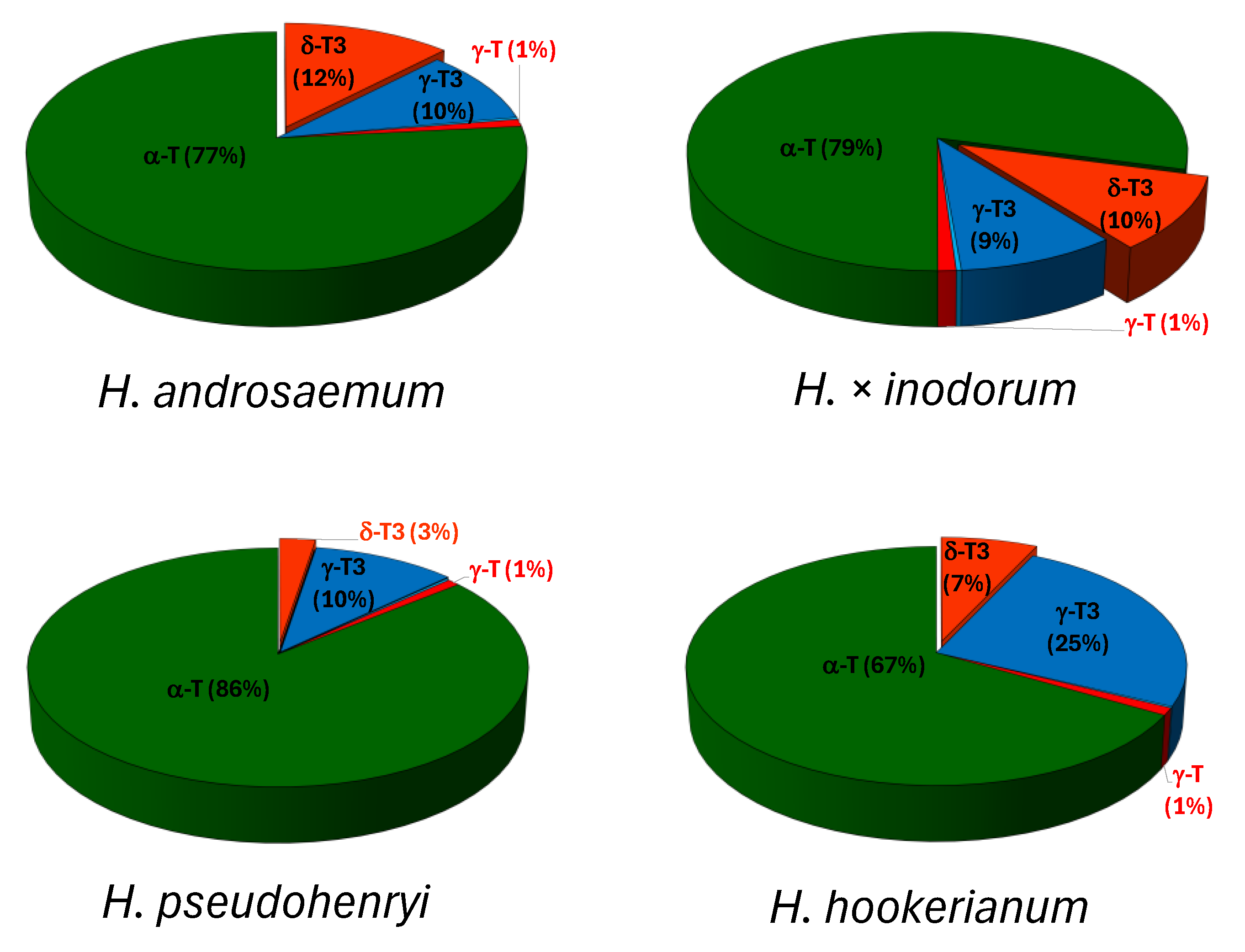 Plants 14 01079 g003