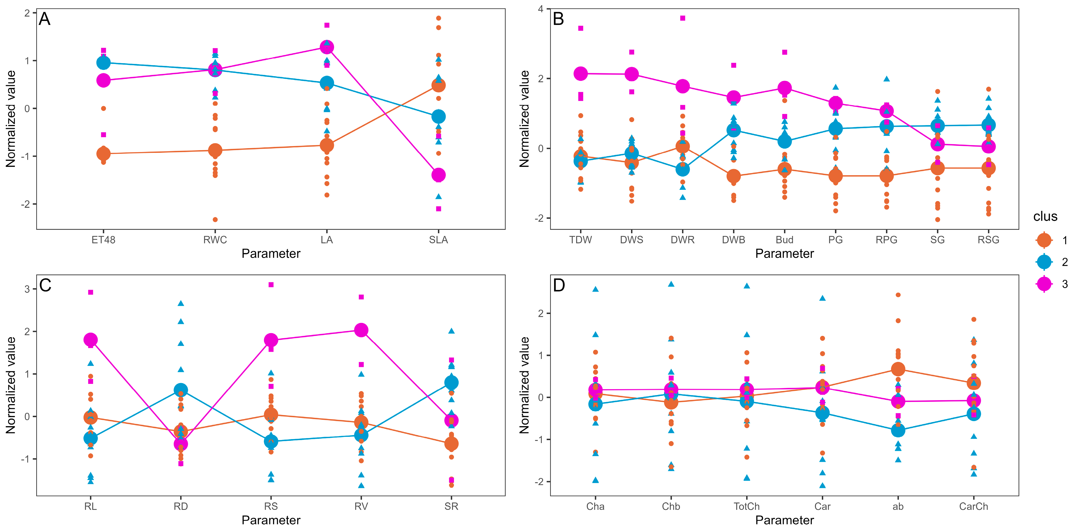 Plants 14 01084 g002