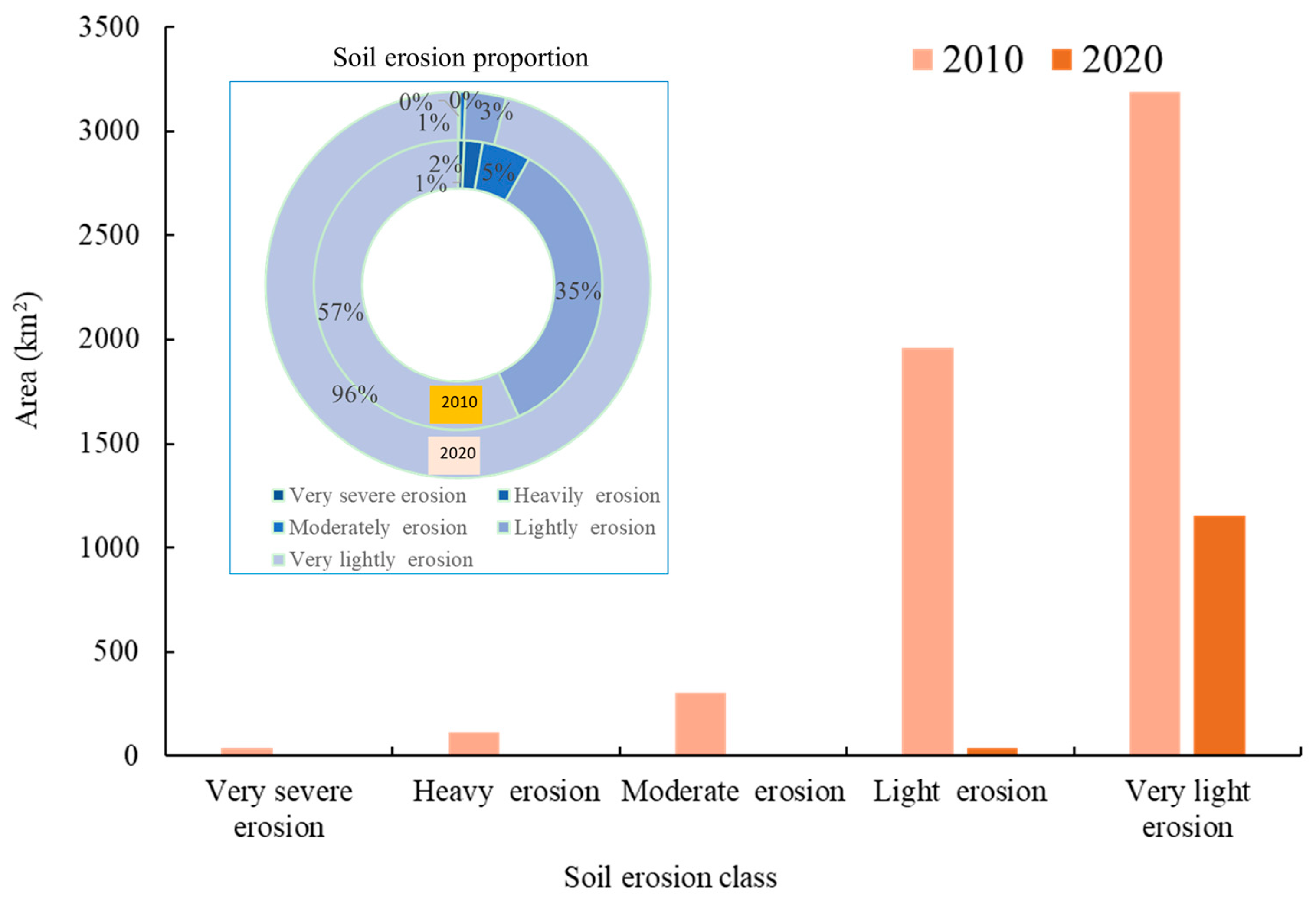 Plants 14 01085 g002