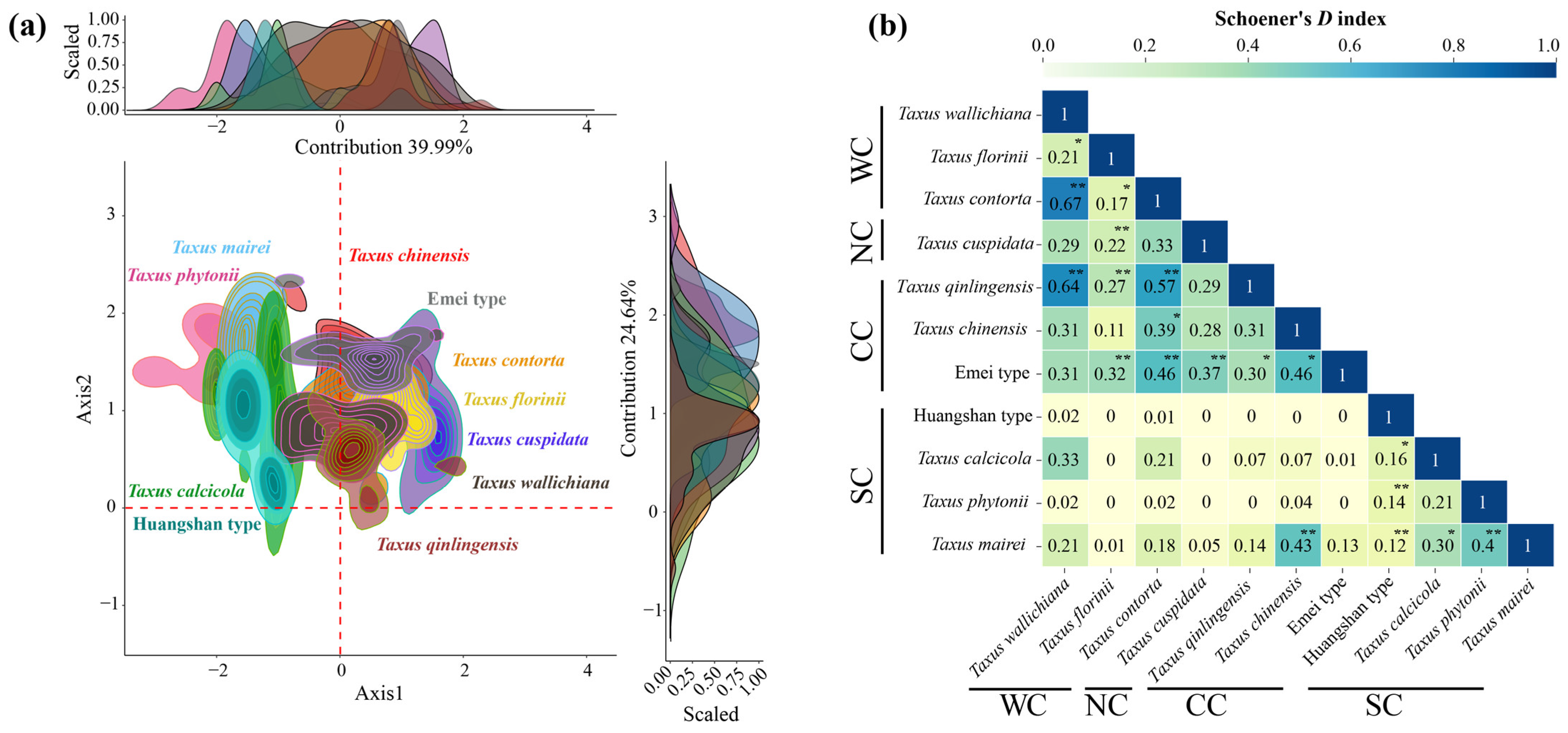 Plants 14 01094 g003