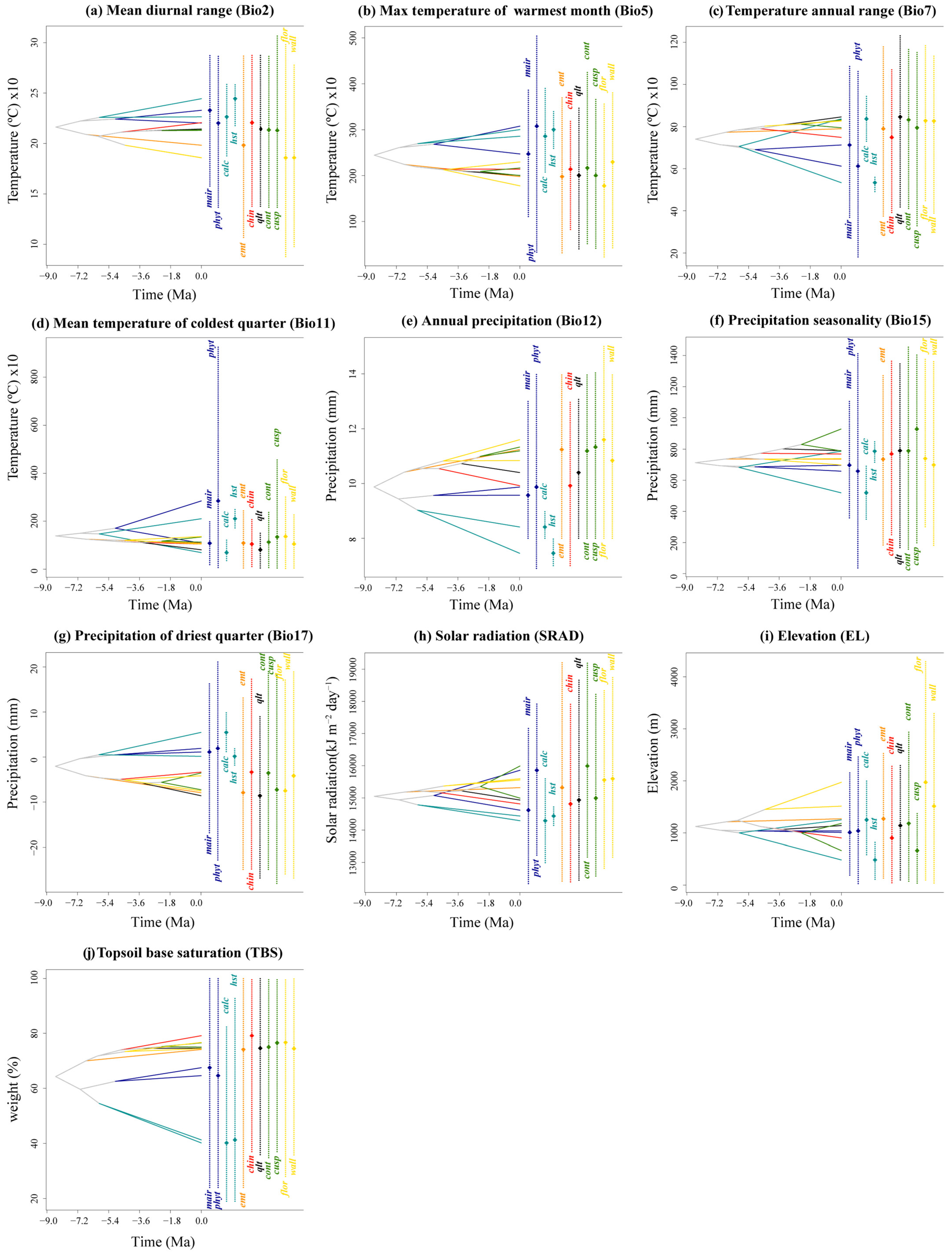 Plants 14 01094 g005