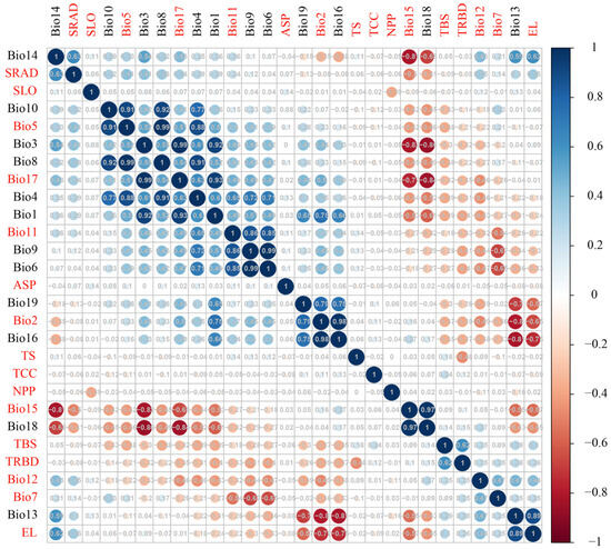 Plants 14 01094 g0a10