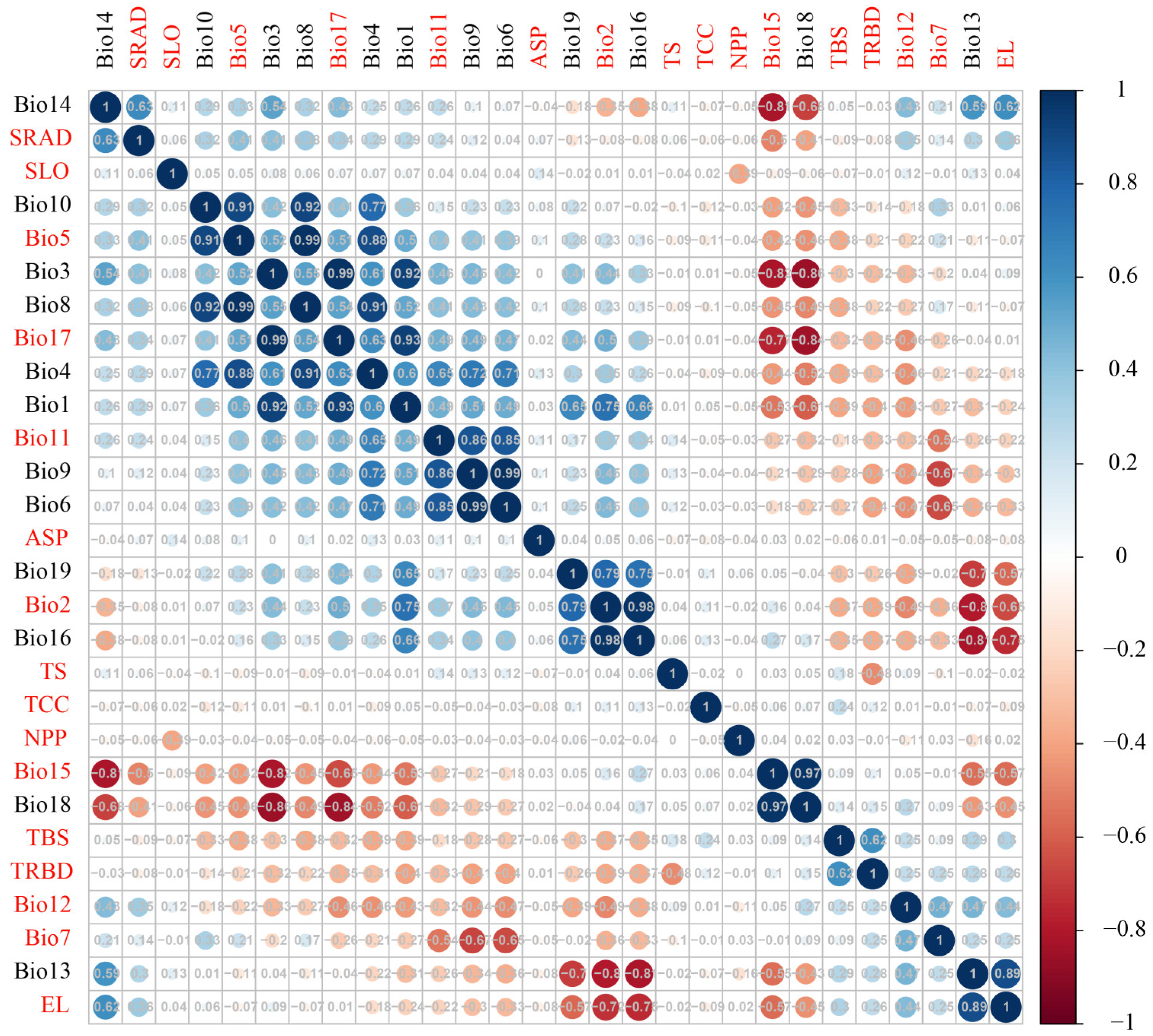 Plants 14 01094 g0a10