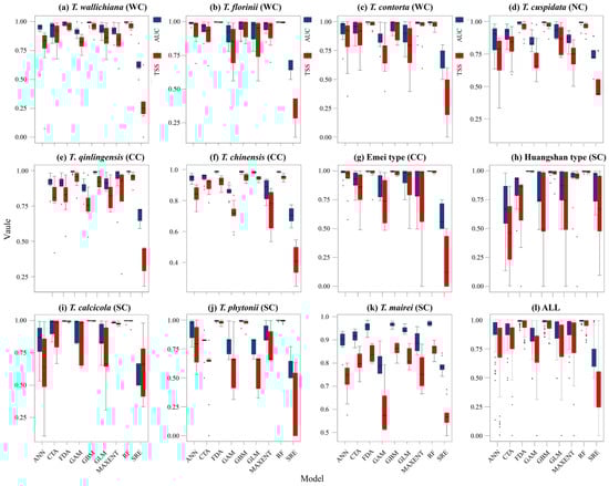 Plants 14 01094 g0a2