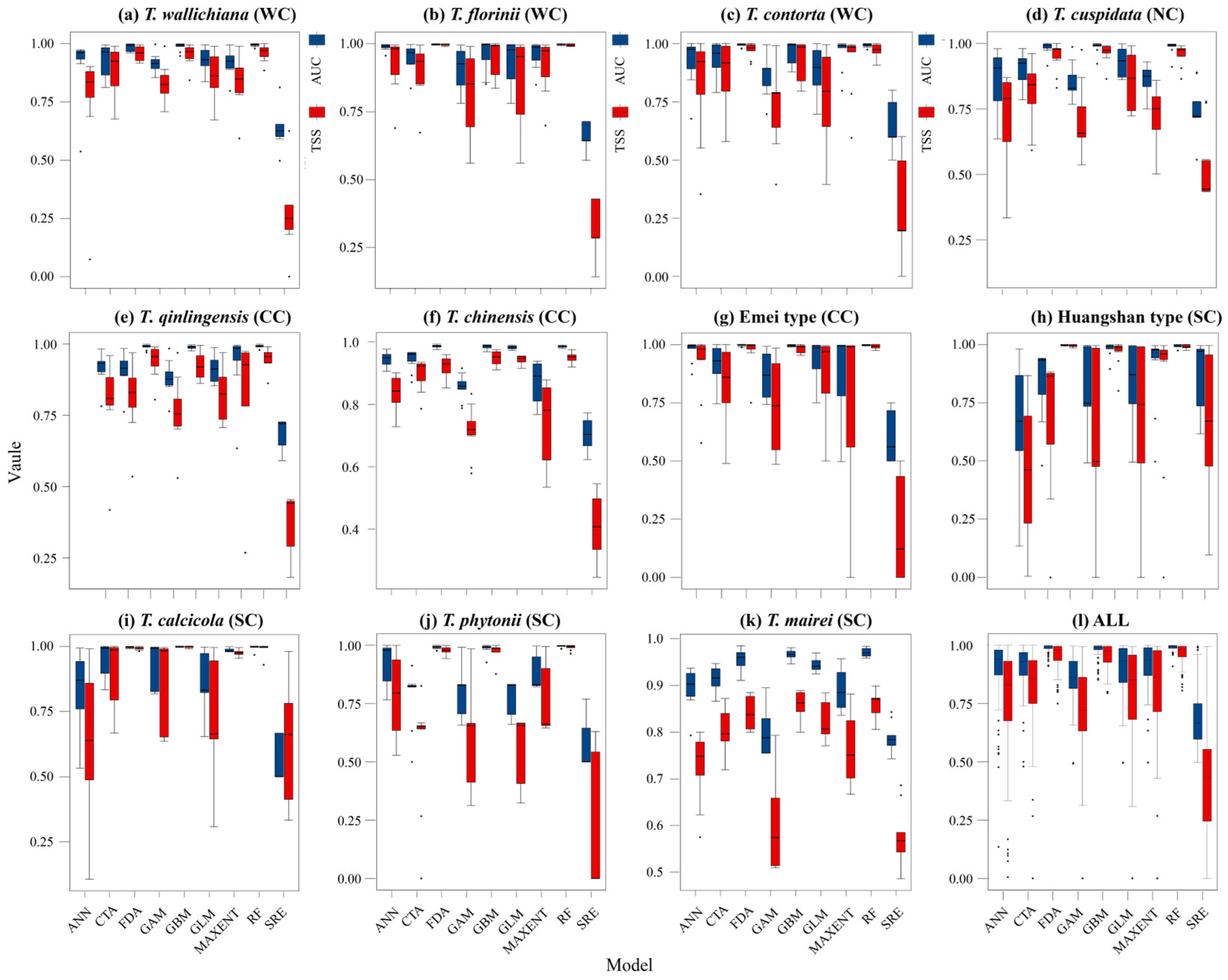 Plants 14 01094 g0a2