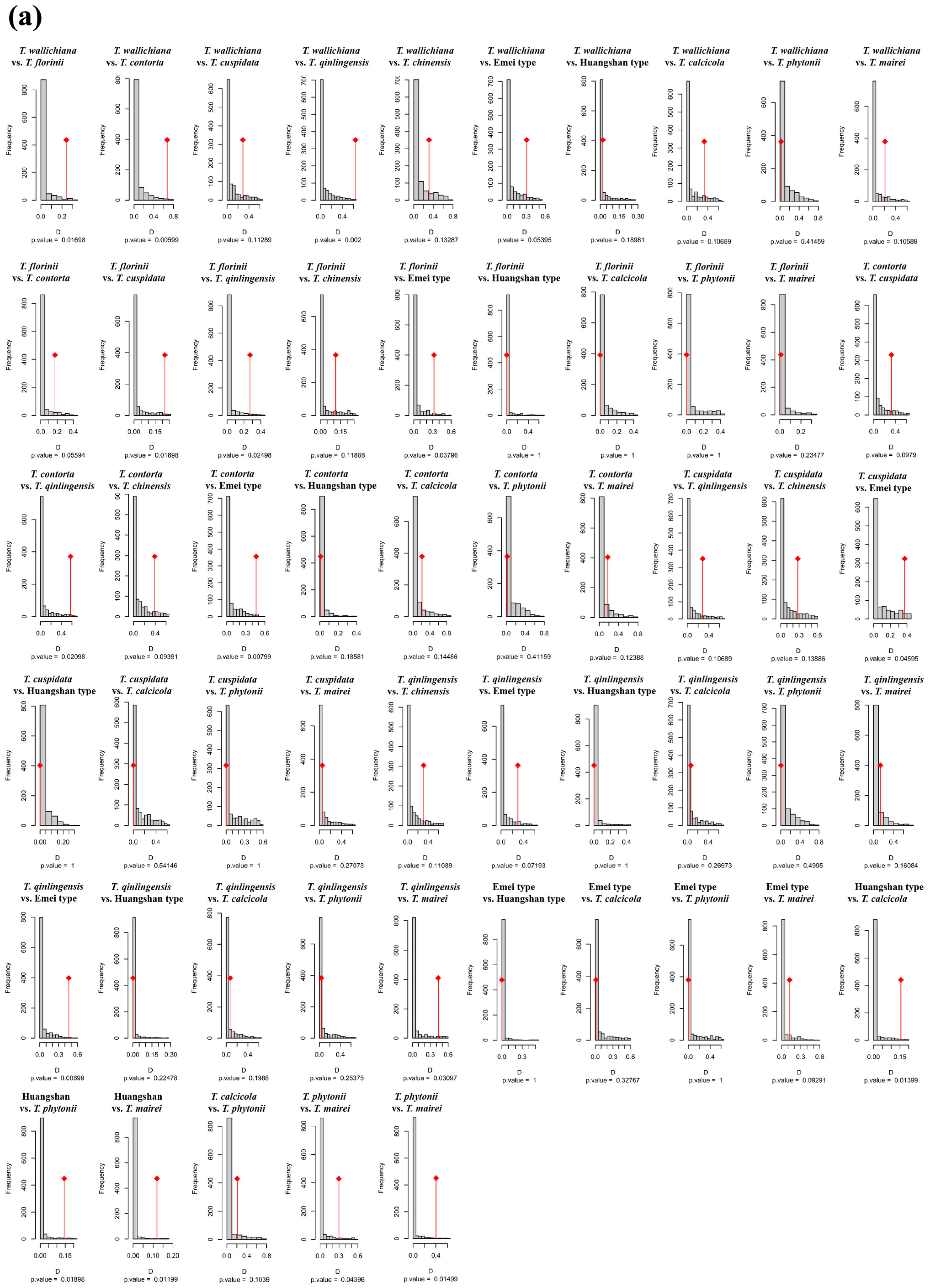 Plants 14 01094 g0a4a