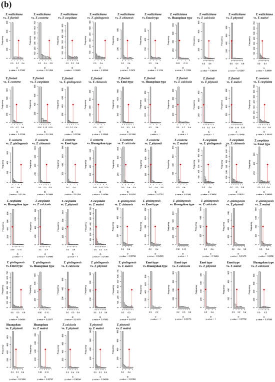 Plants 14 01094 g0a4b