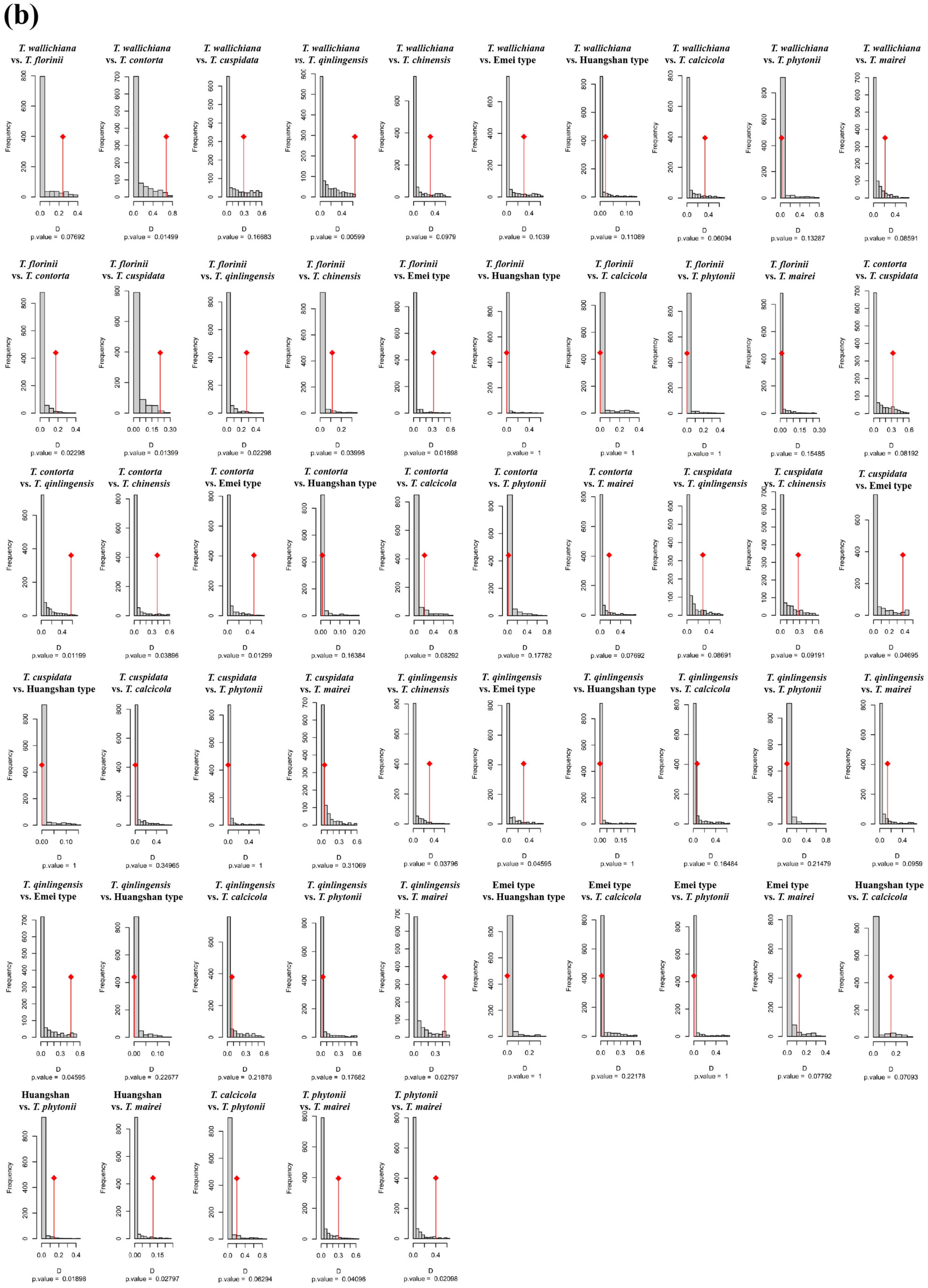 Plants 14 01094 g0a4b