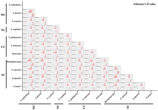 Plants 14 01094 g0a5