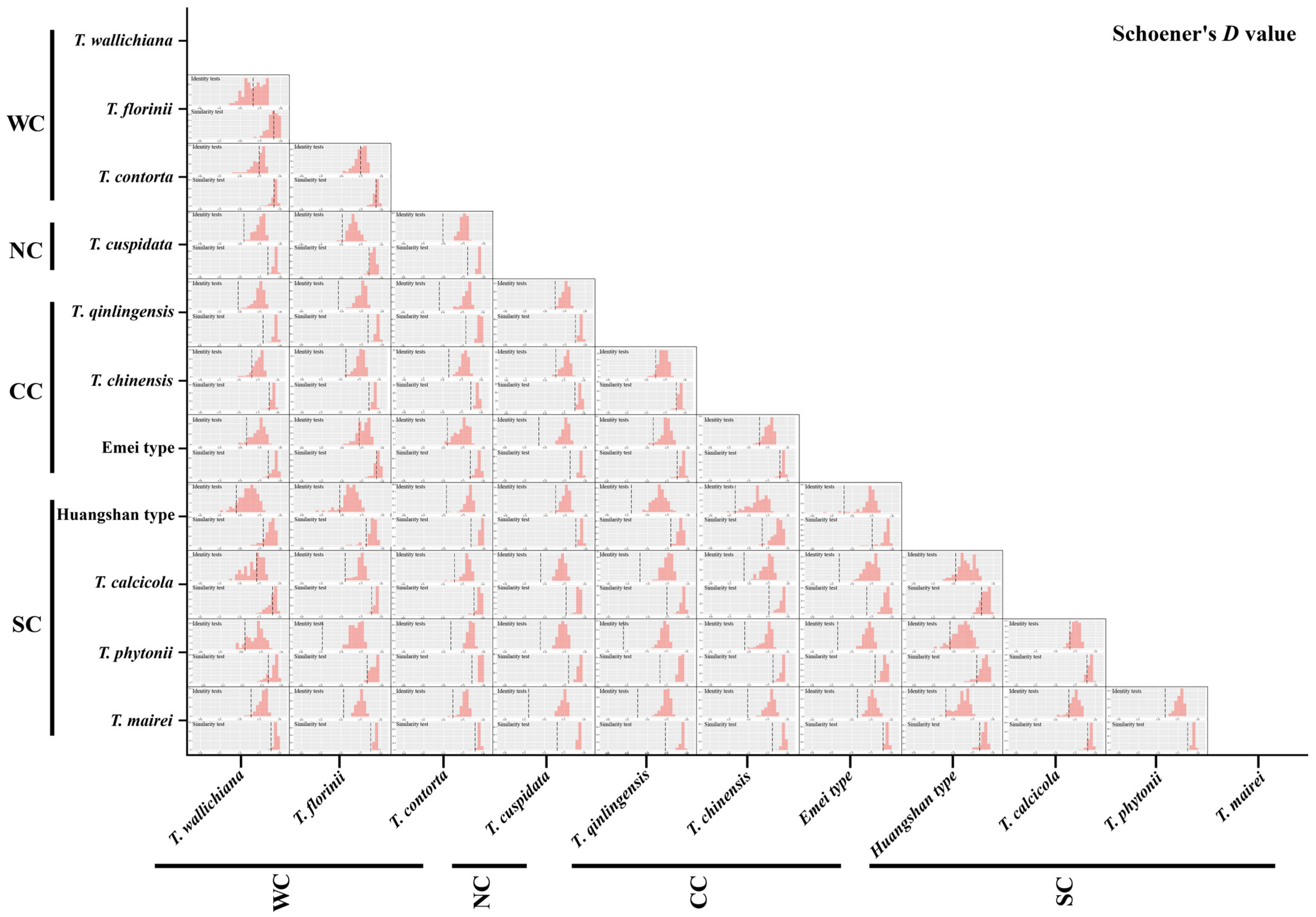 Plants 14 01094 g0a5