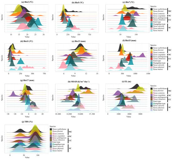 Plants 14 01094 g0a7
