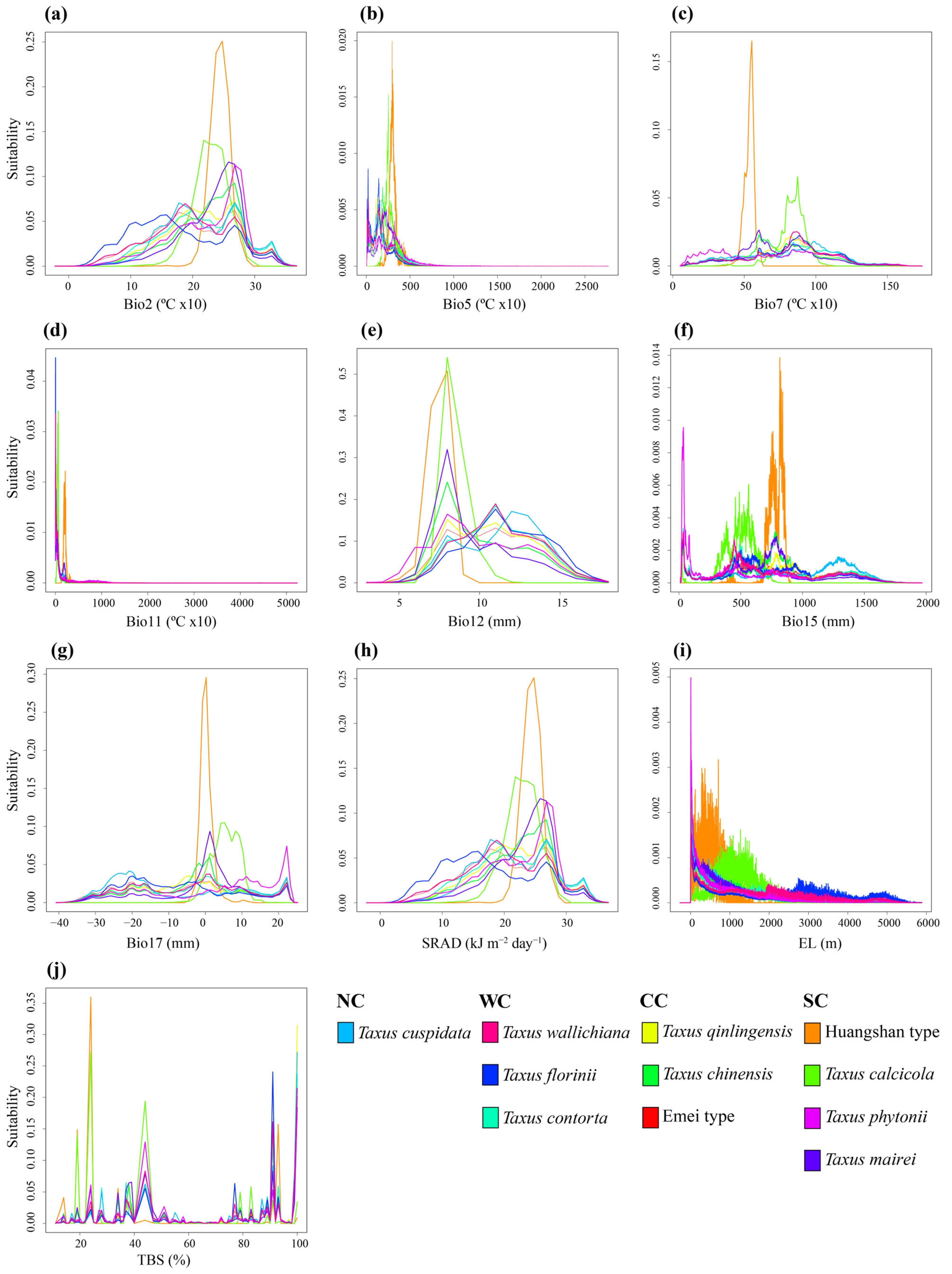 Plants 14 01094 g0a8