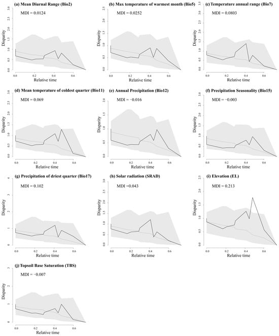 Plants 14 01094 g0a9